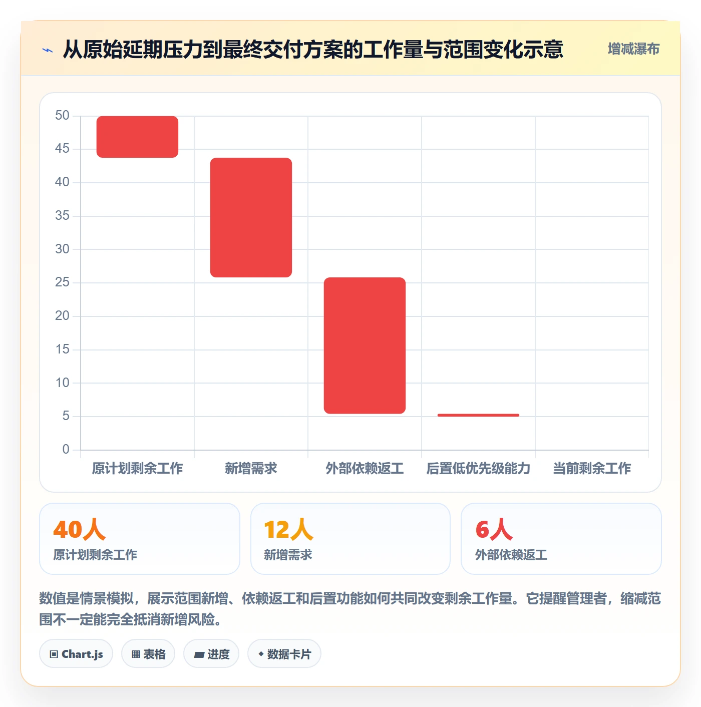 延期最佳实践:研发团队延期管理落地方案,常见问题
