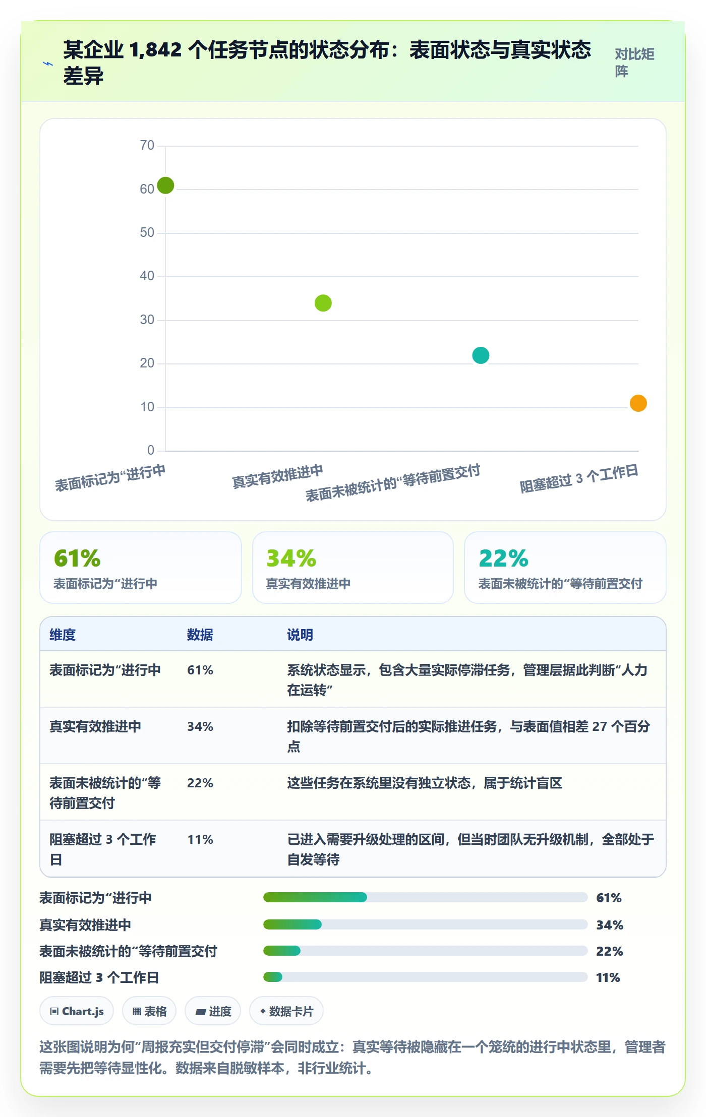 任务依赖前置任务教程:企业管理者效率提升,避坑指南