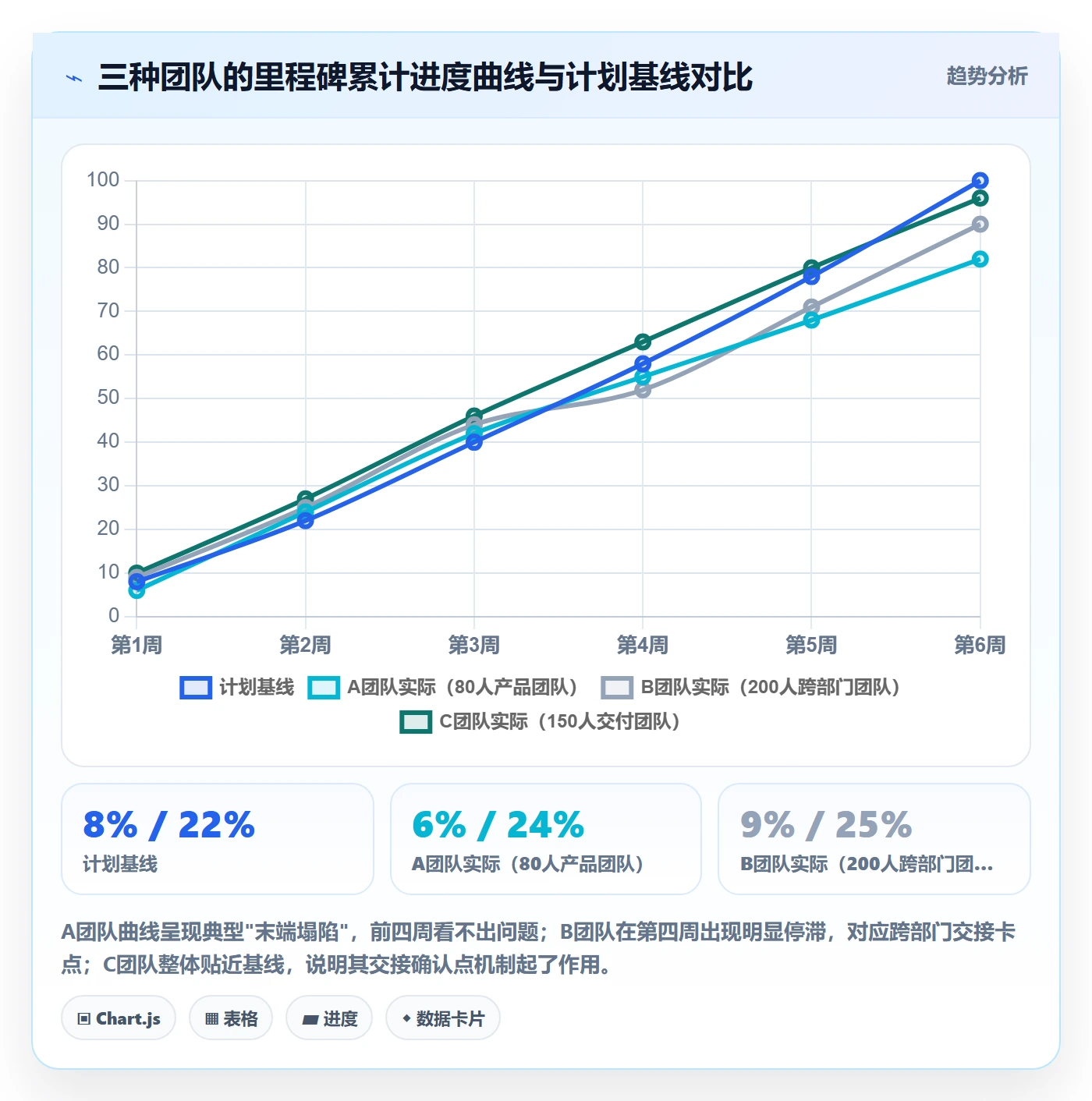节点延期流程与规范:研发团队里程碑入门指南关键指标