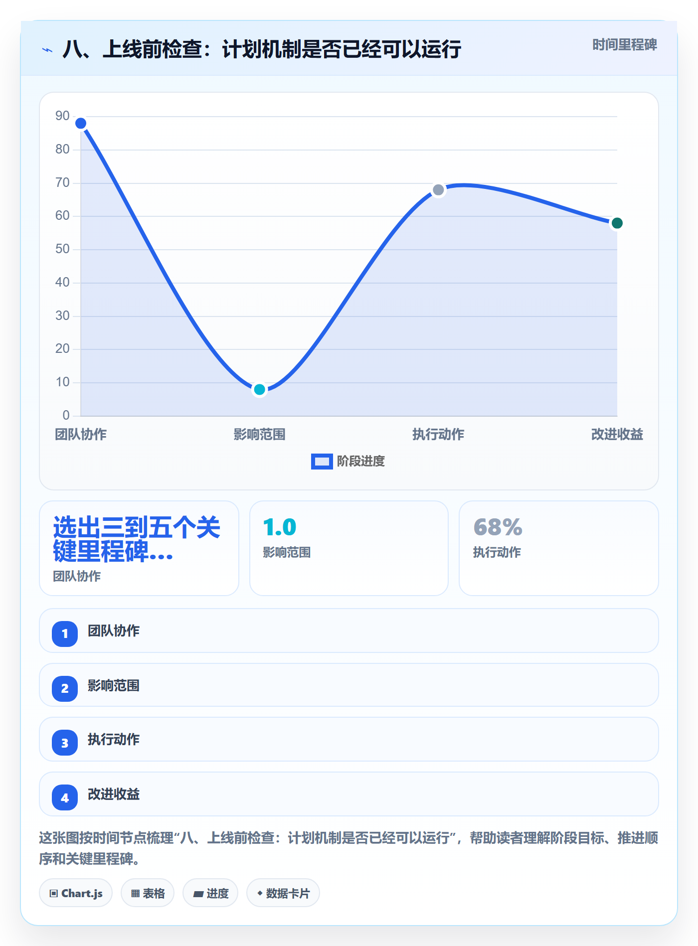 八、上线前检查:计划机制是否已经可以运行