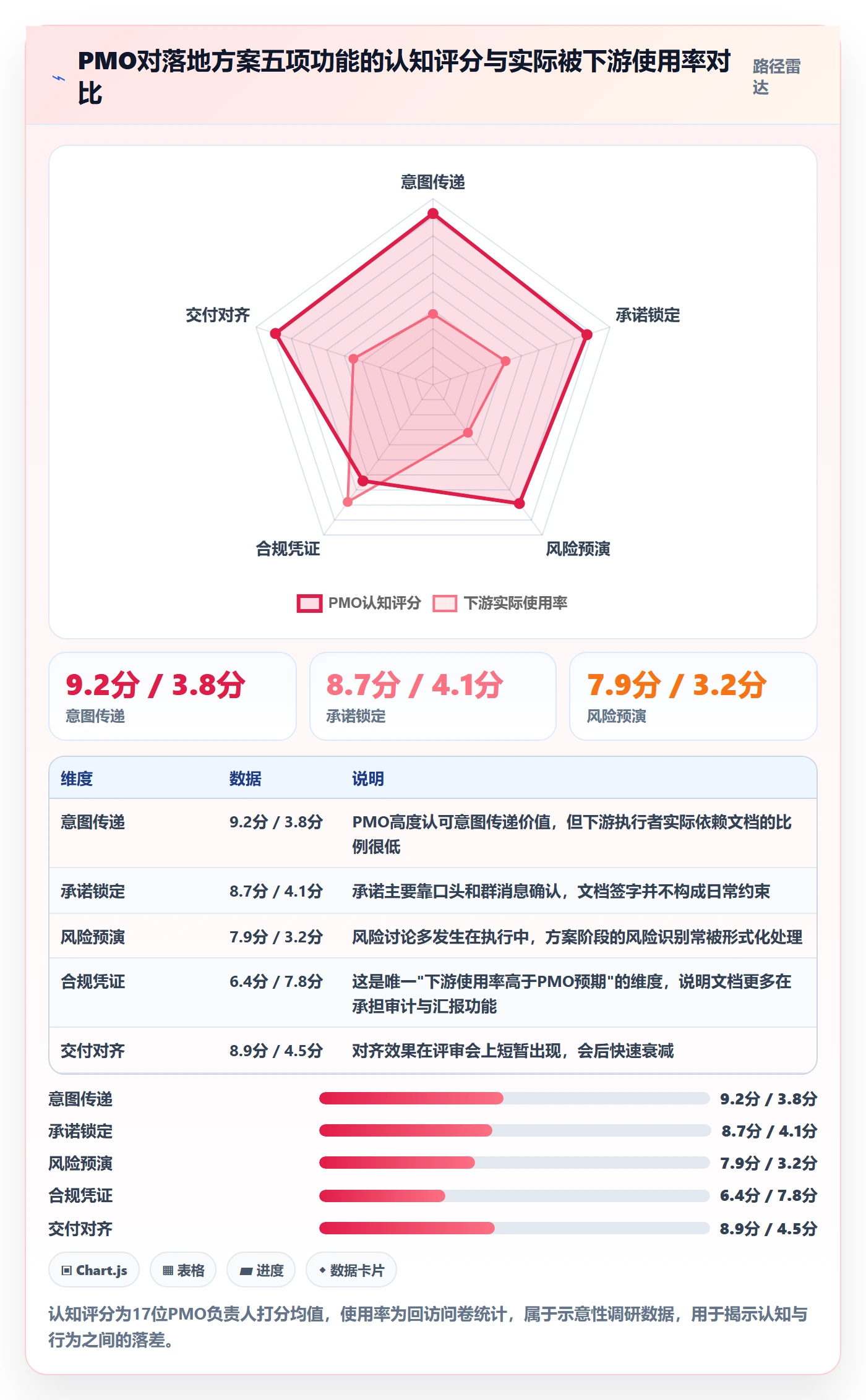取消落地方案:PMO开展任务执行的效率提升案例解析