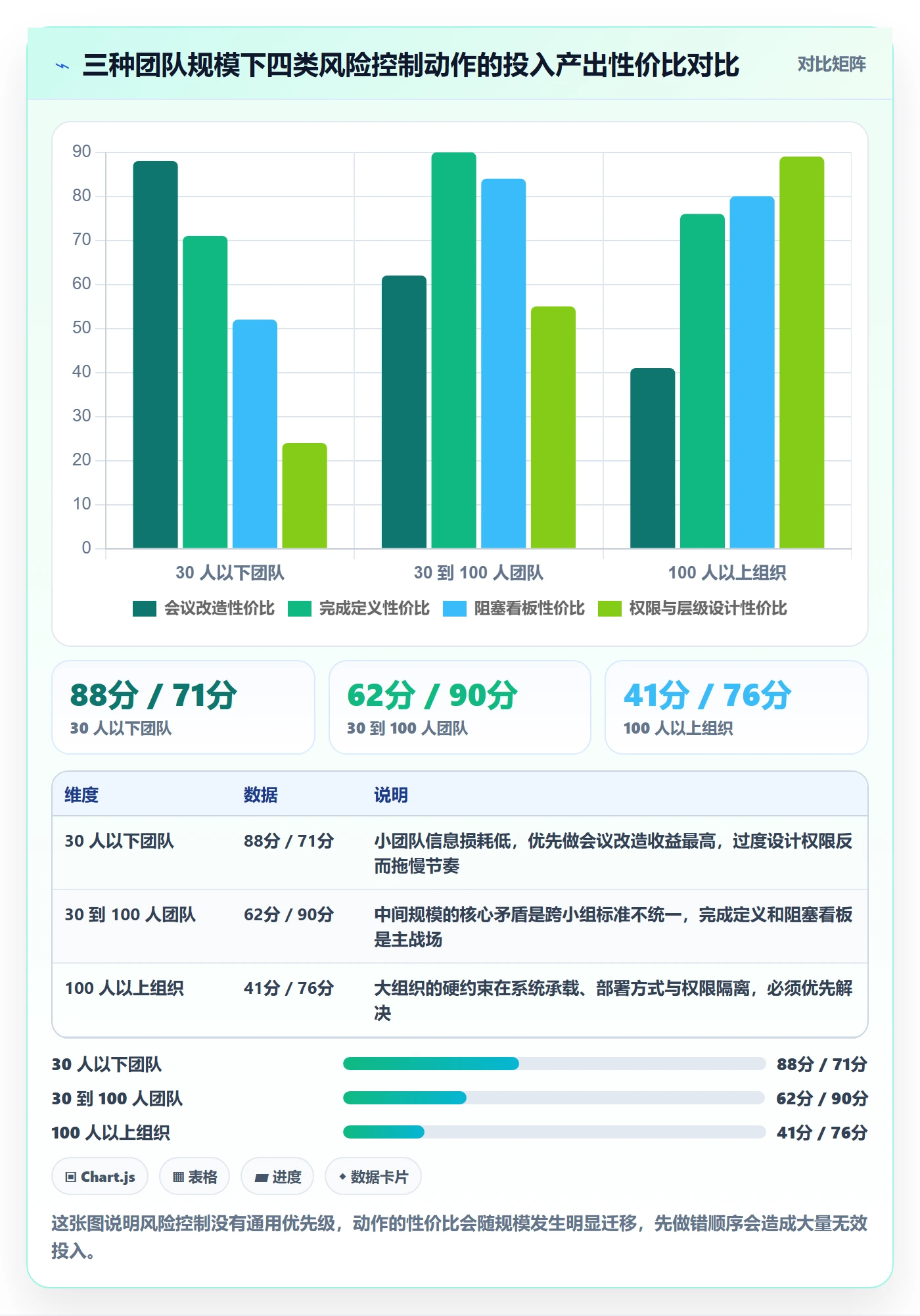 完成实操方法:项目经理提升任务执行效率的风险控制方法与模板
