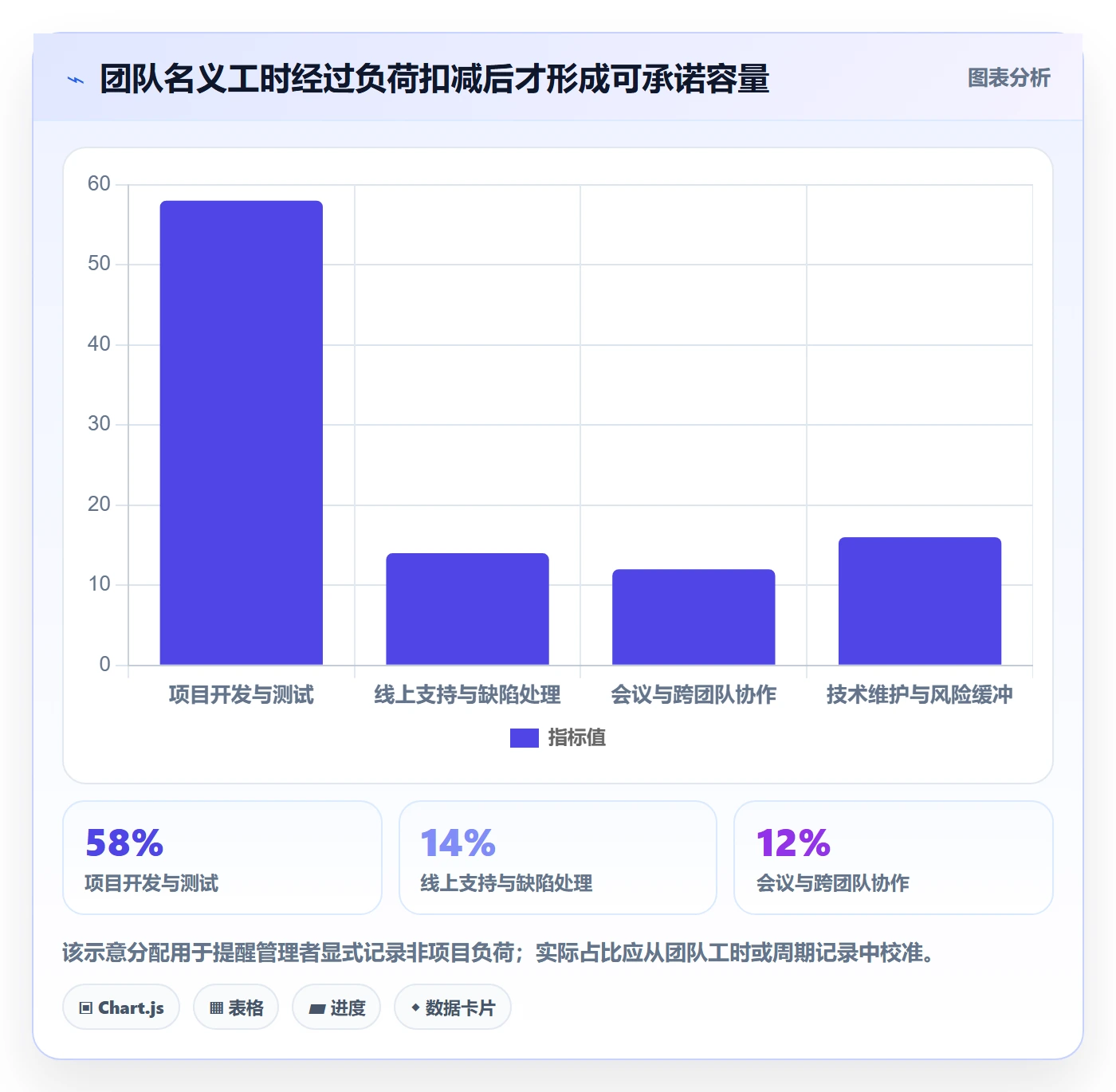 开发周期落地方案:企业管理者开展需求排期的实操方法案例解析