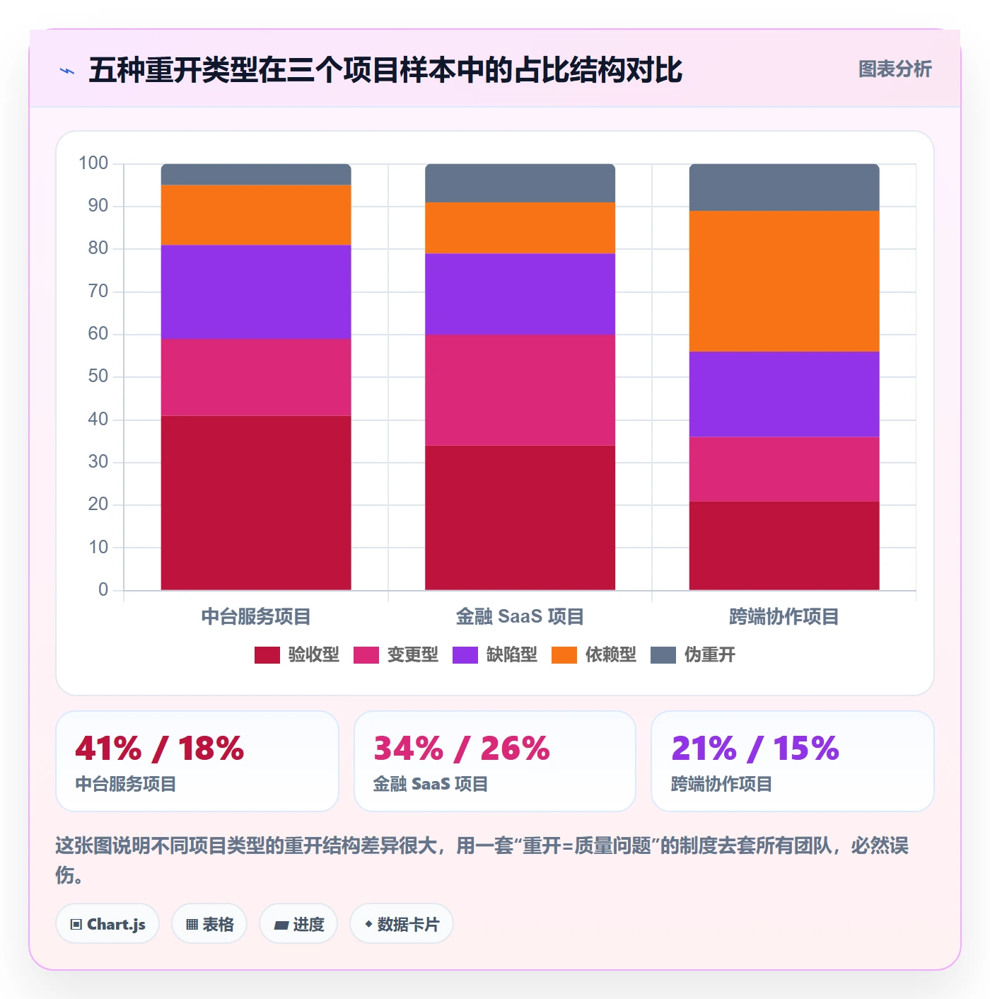 任务执行如何做好重开?产品经理制度设计与操作步骤