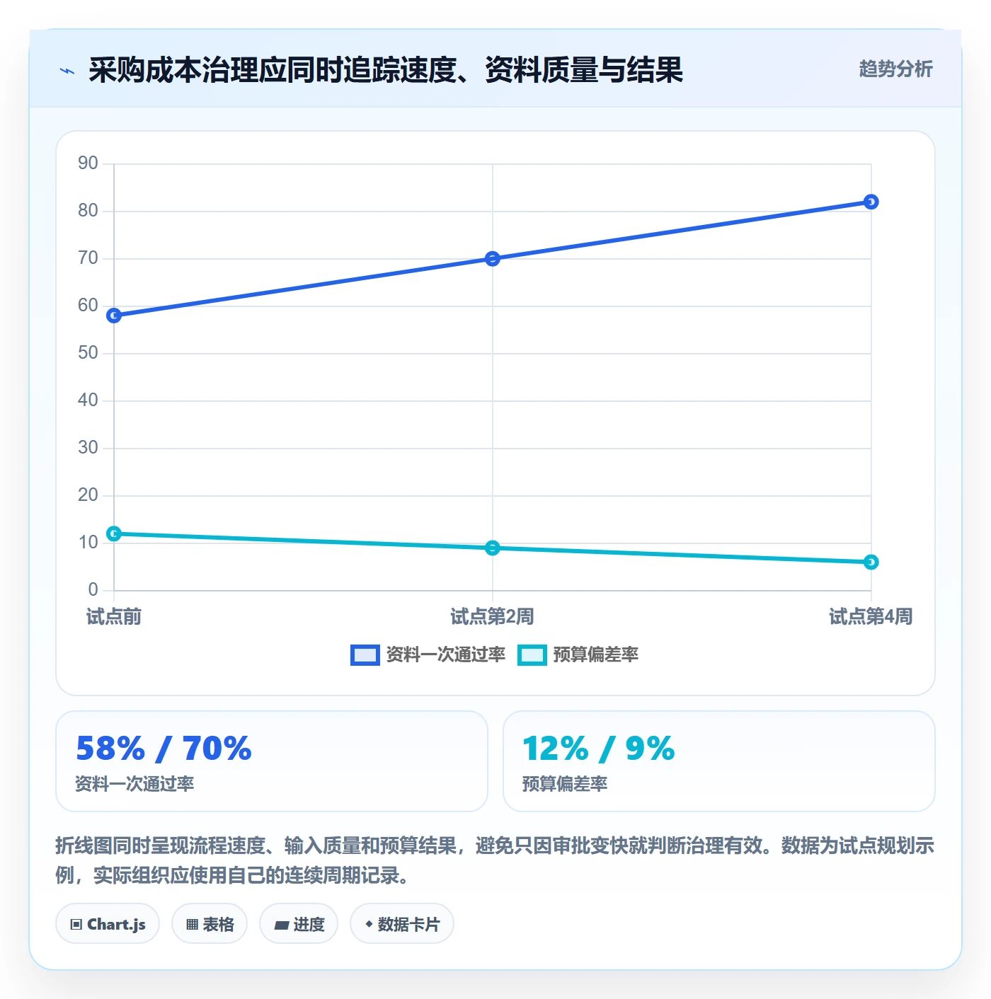 采购成本实操方法:PMO提升成本管理效率的效率提升方法与模板