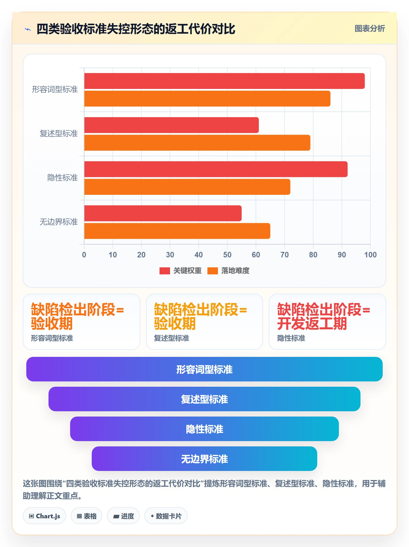 验收标准流程与规范:研发团队任务验收数据分析关键指标
