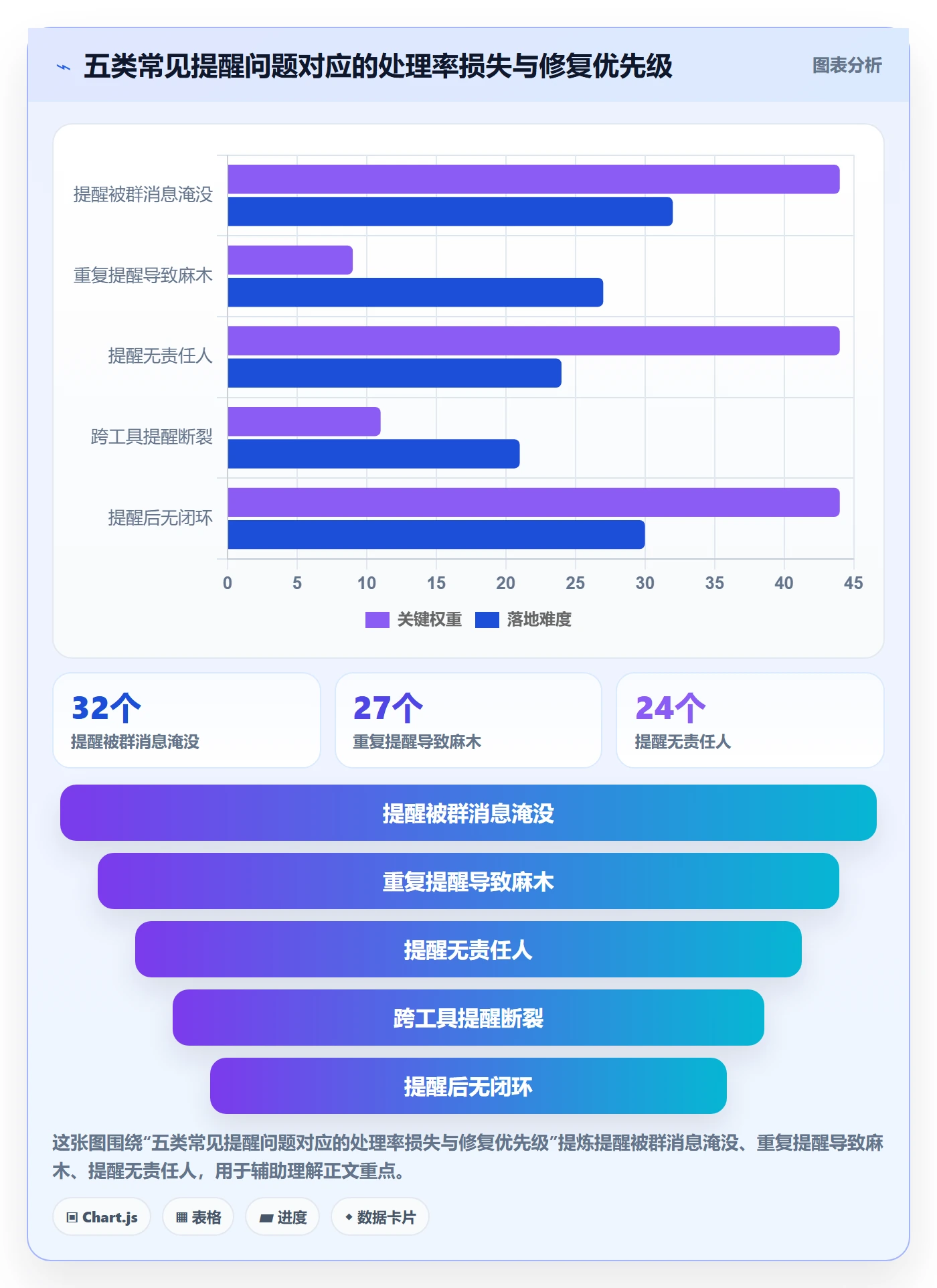 提前提醒最佳实践:产品经理任务提醒协同管理,常见问题