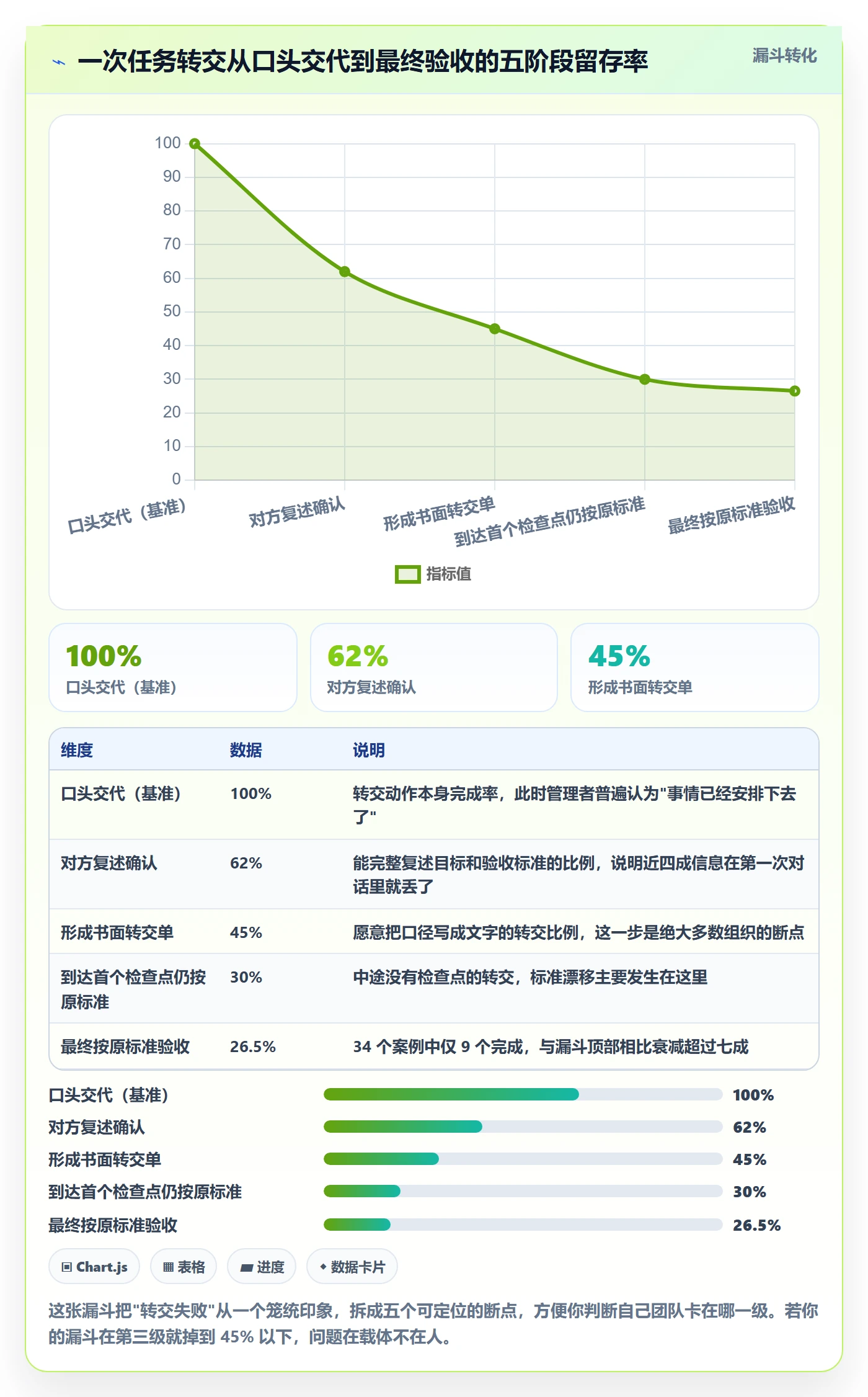 转交落地方案：管理层开展任务分派的入门指南案例解析