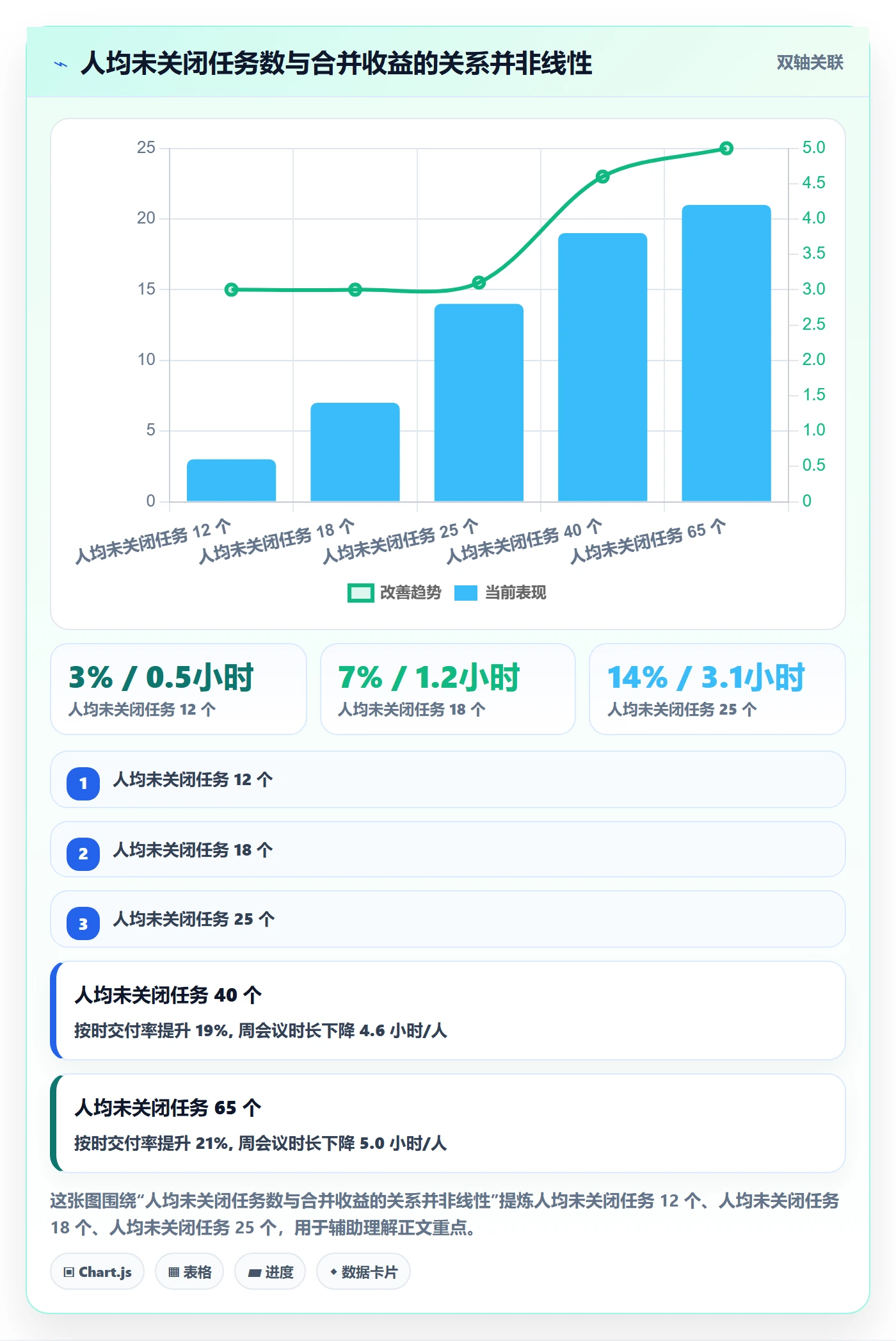 任务合并怎么做？跨部门团队最佳实践：任务管理从0到1