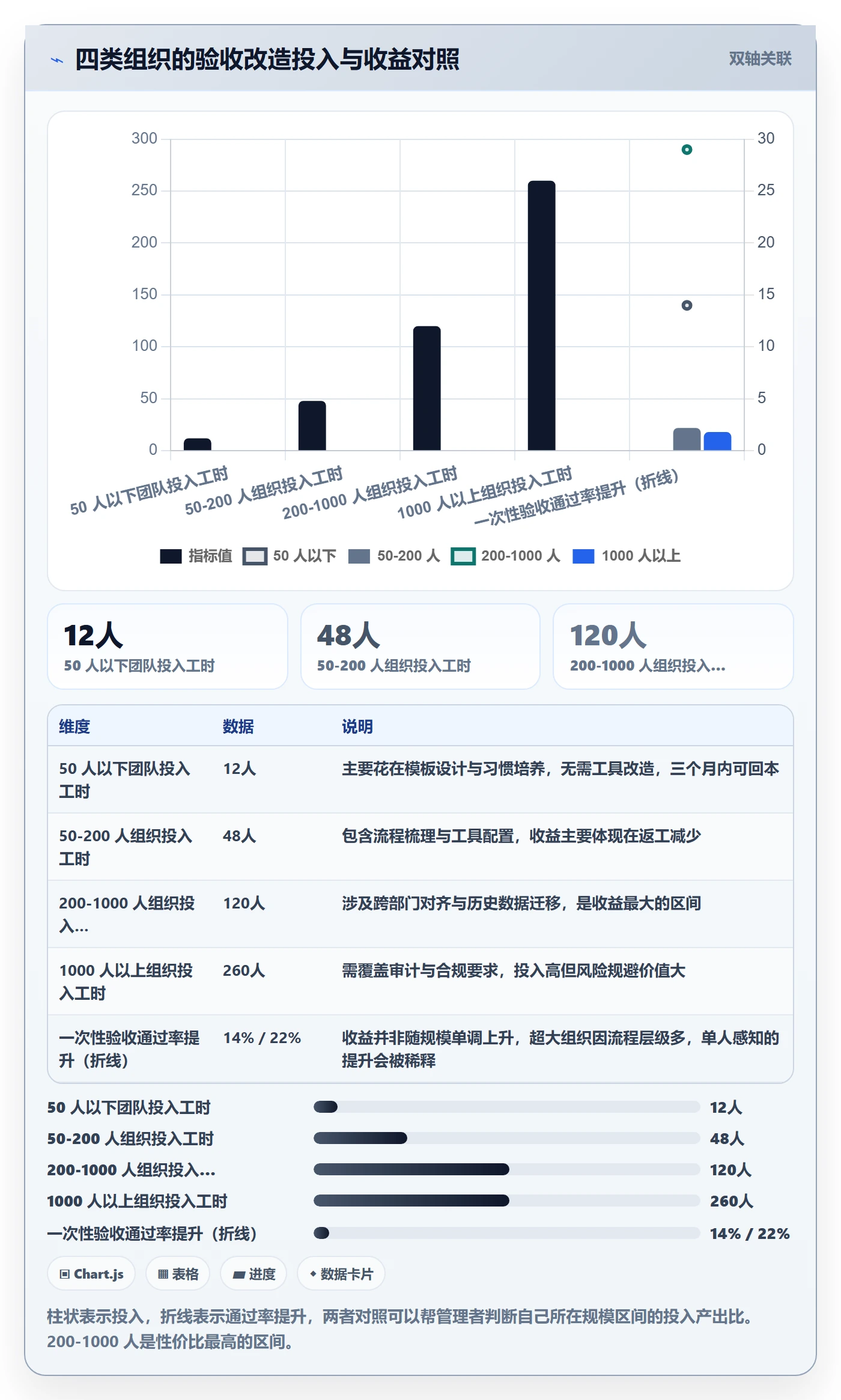 任务验收如何做好确认完成?企业管理者效率提升与操作步骤