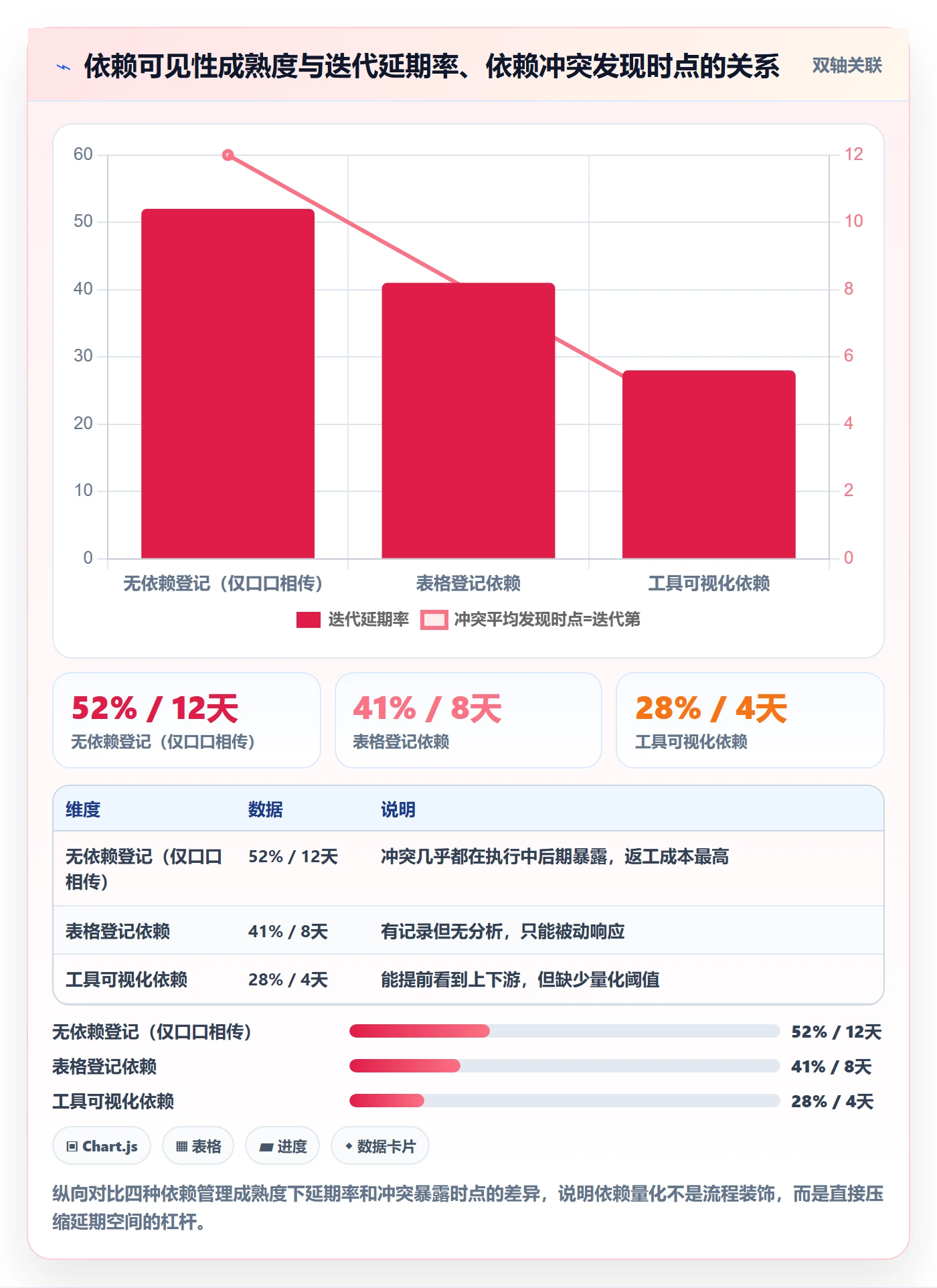 依赖冲突最佳实践：项目成员任务依赖数据分析，常见问题