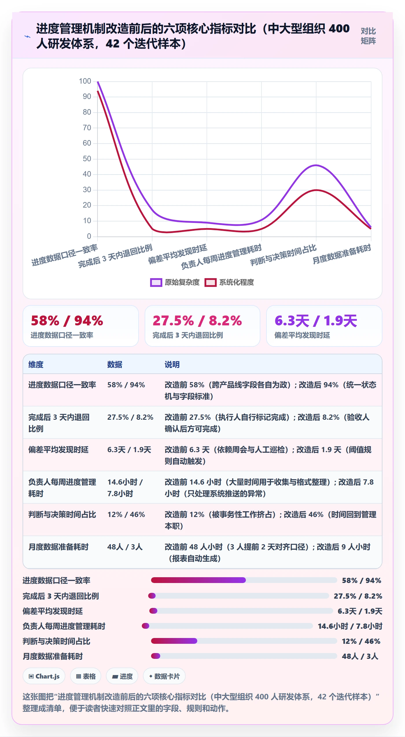 进度管理进度更新全流程：项目负责人效率提升与一文讲清
