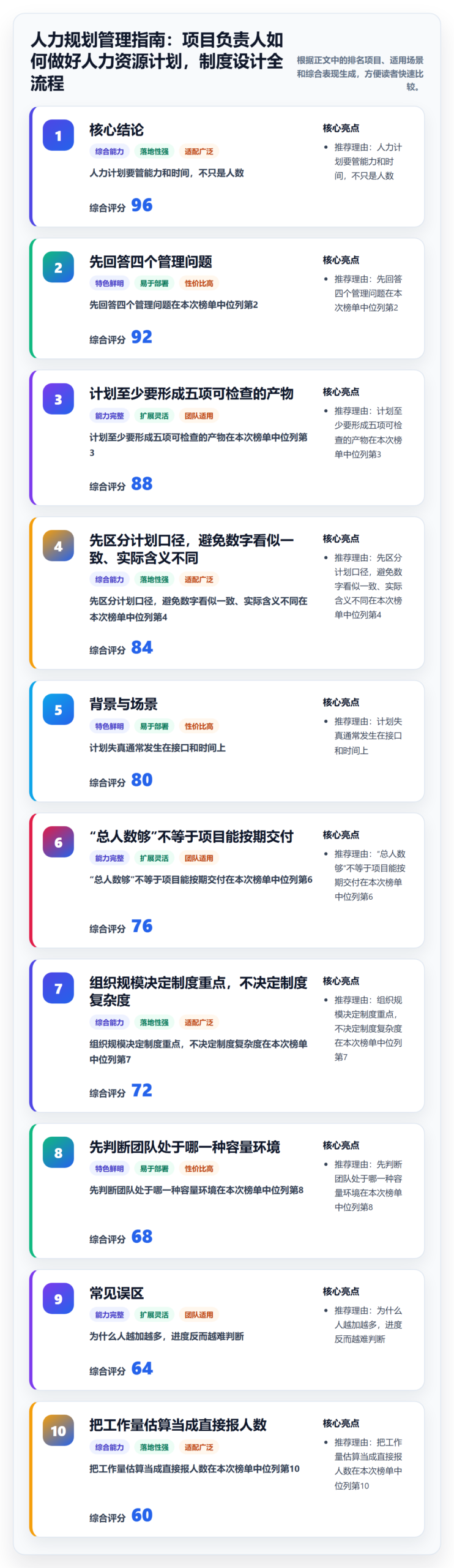 人力规划管理指南：项目负责人如何做好人力资源计划，制度设计全流程