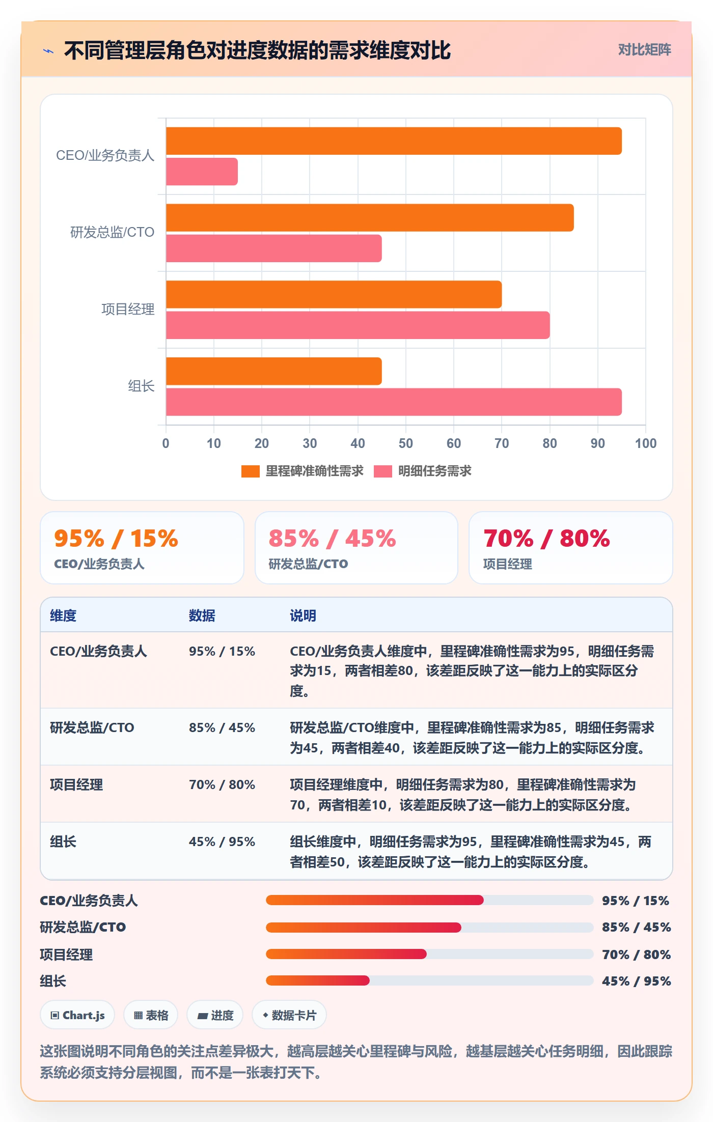 追踪管理指南：管理层如何做好进度跟踪，数据分析全流程
