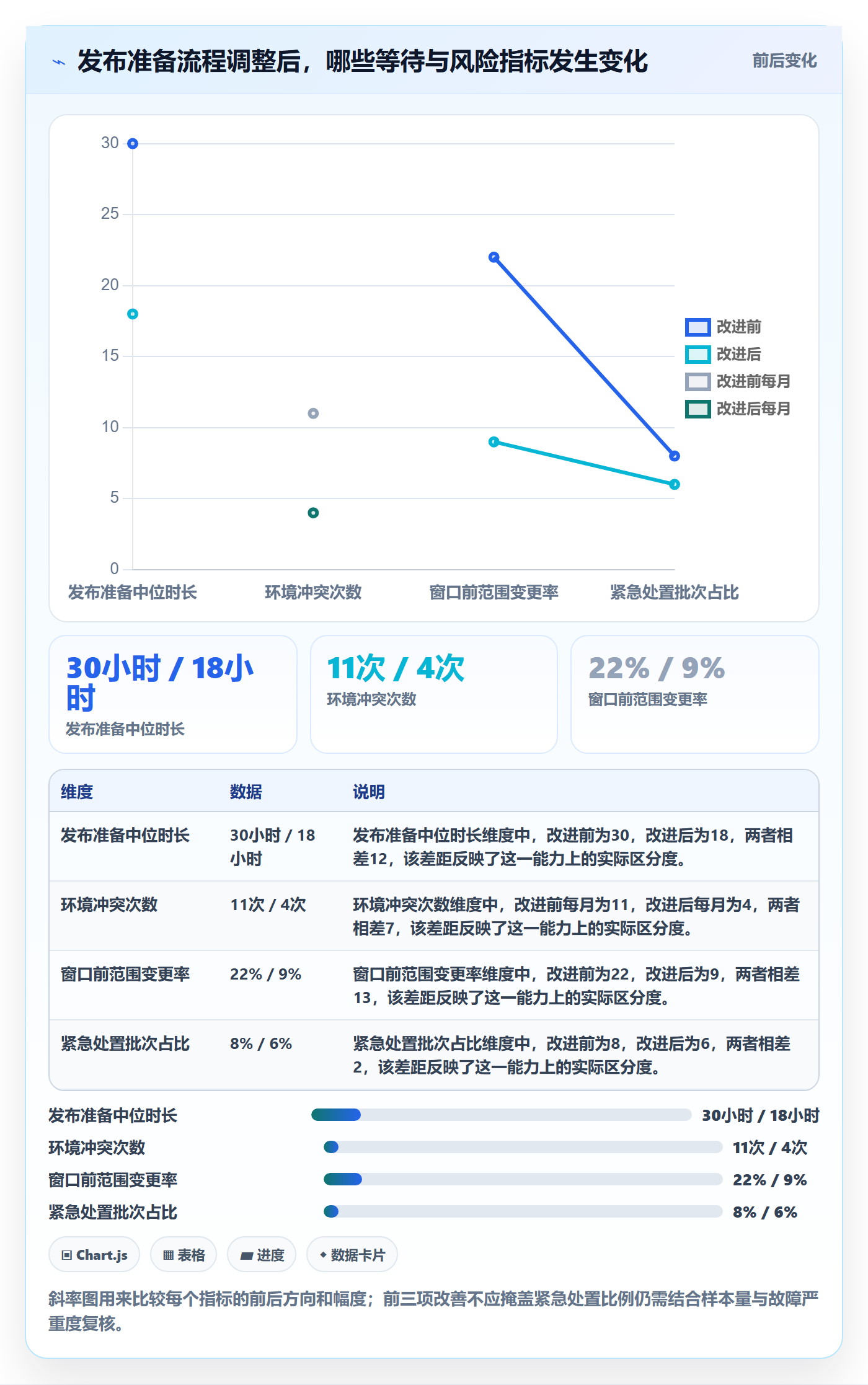 发布最佳实践:研发团队发布管理效率提升,常见问题