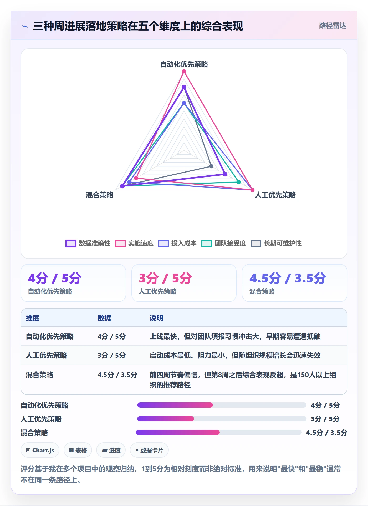 周进展落地方案:管理层开展进度跟踪的流程优化案例解析