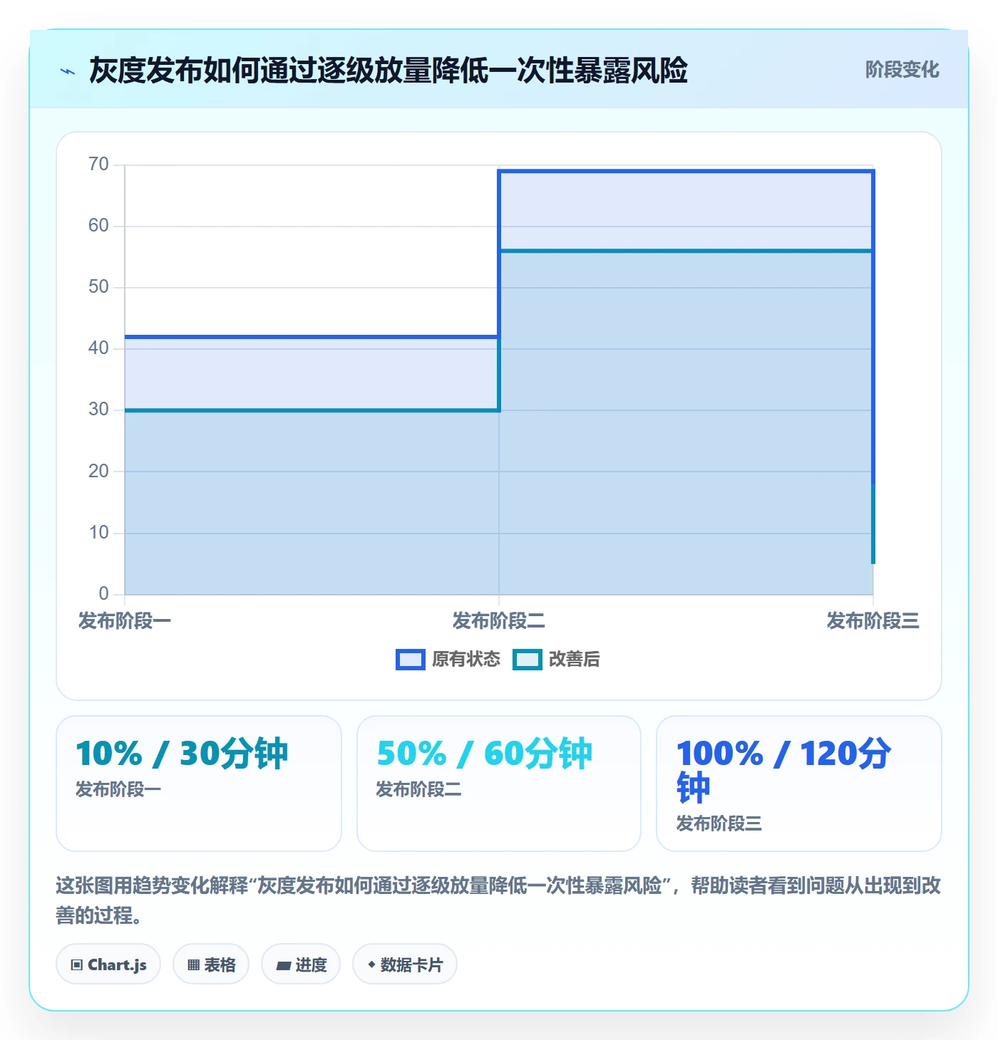 发布记录管理方法大全:项目负责人发布管理实操方法落地清单