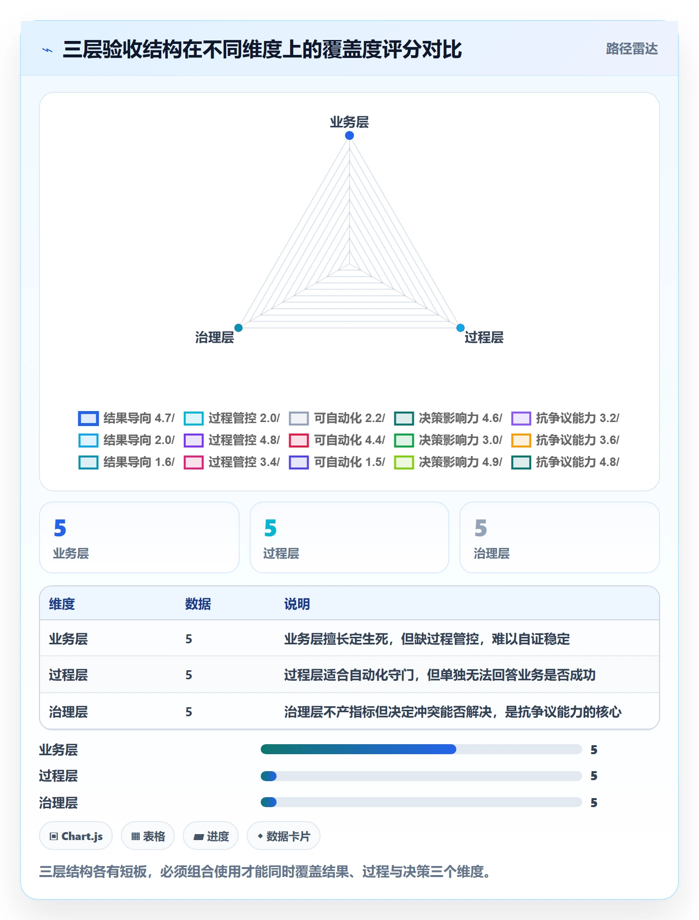 验收标准流程与规范:跨部门团队任务验收落地方案关键指标