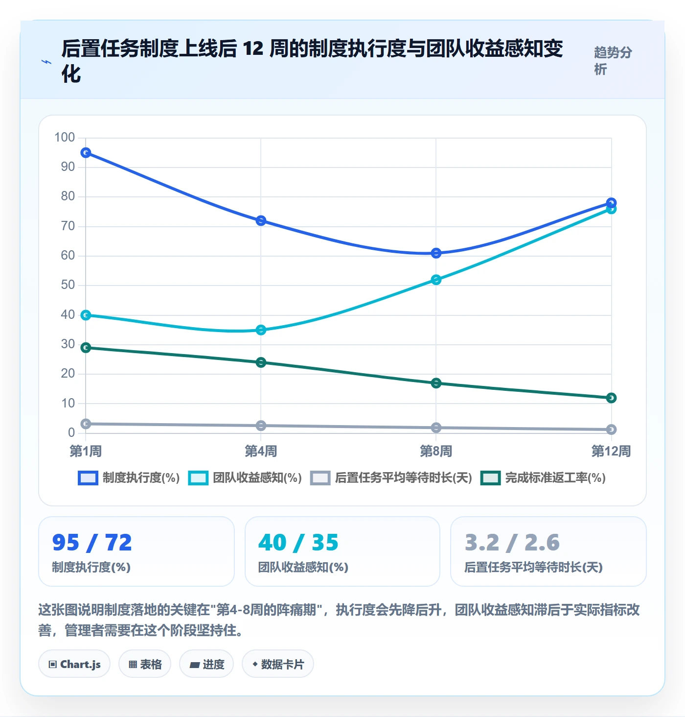 后置任务管理方法大全:项目成员任务依赖制度设计落地清单