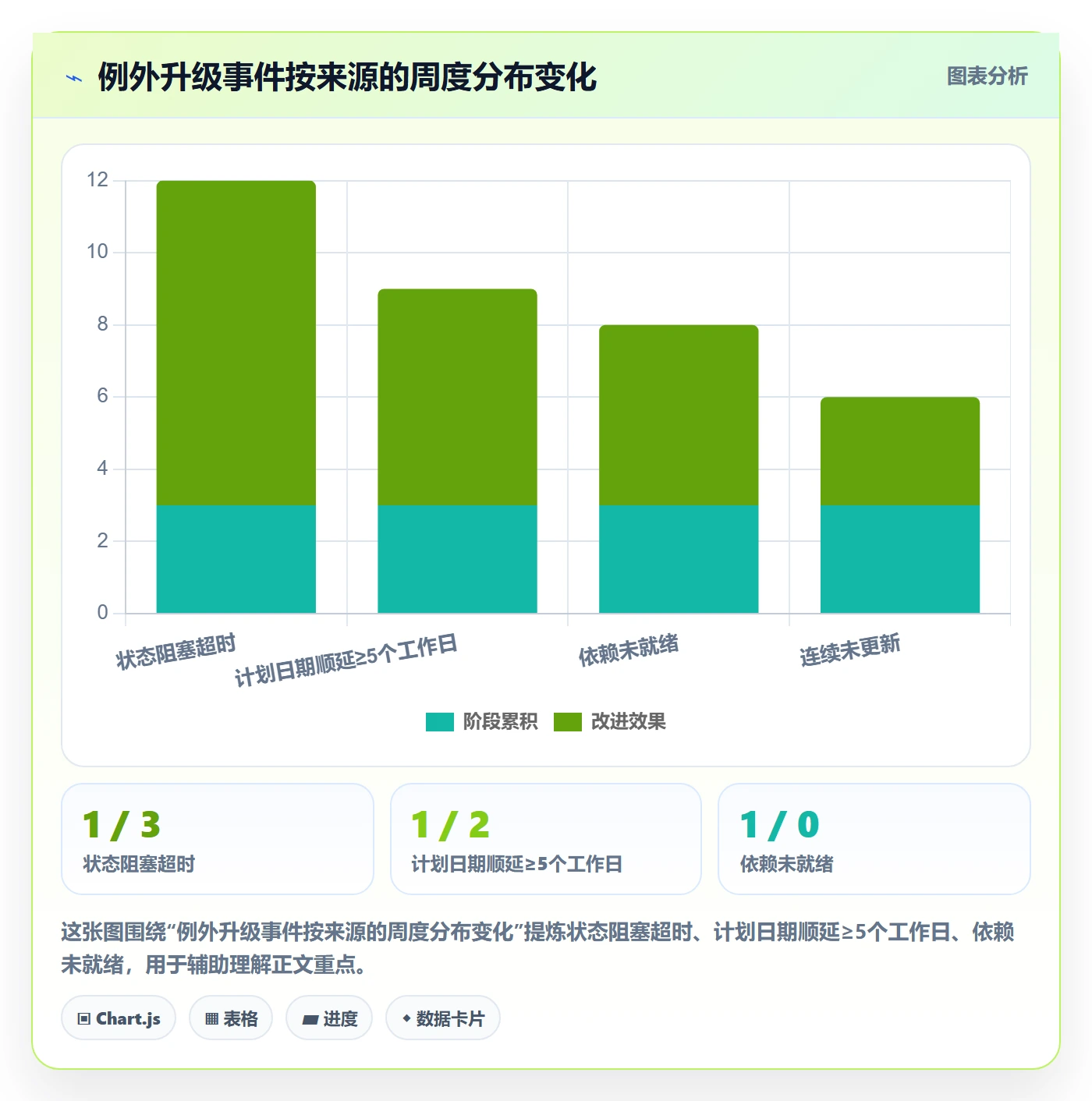 更新记录落地方案：PMO开展进度跟踪的实操方法案例解析