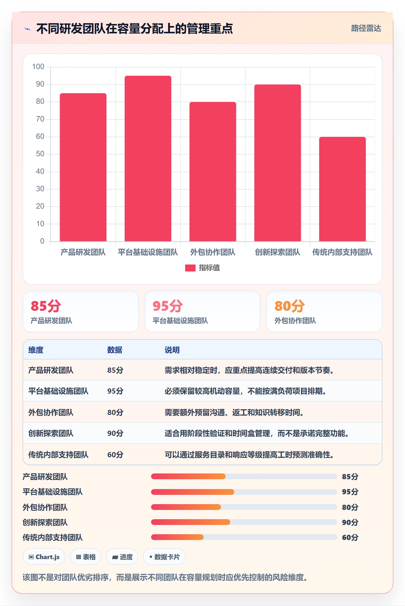 人力资源计划可用工时全流程:研发团队实操方法与一文讲清