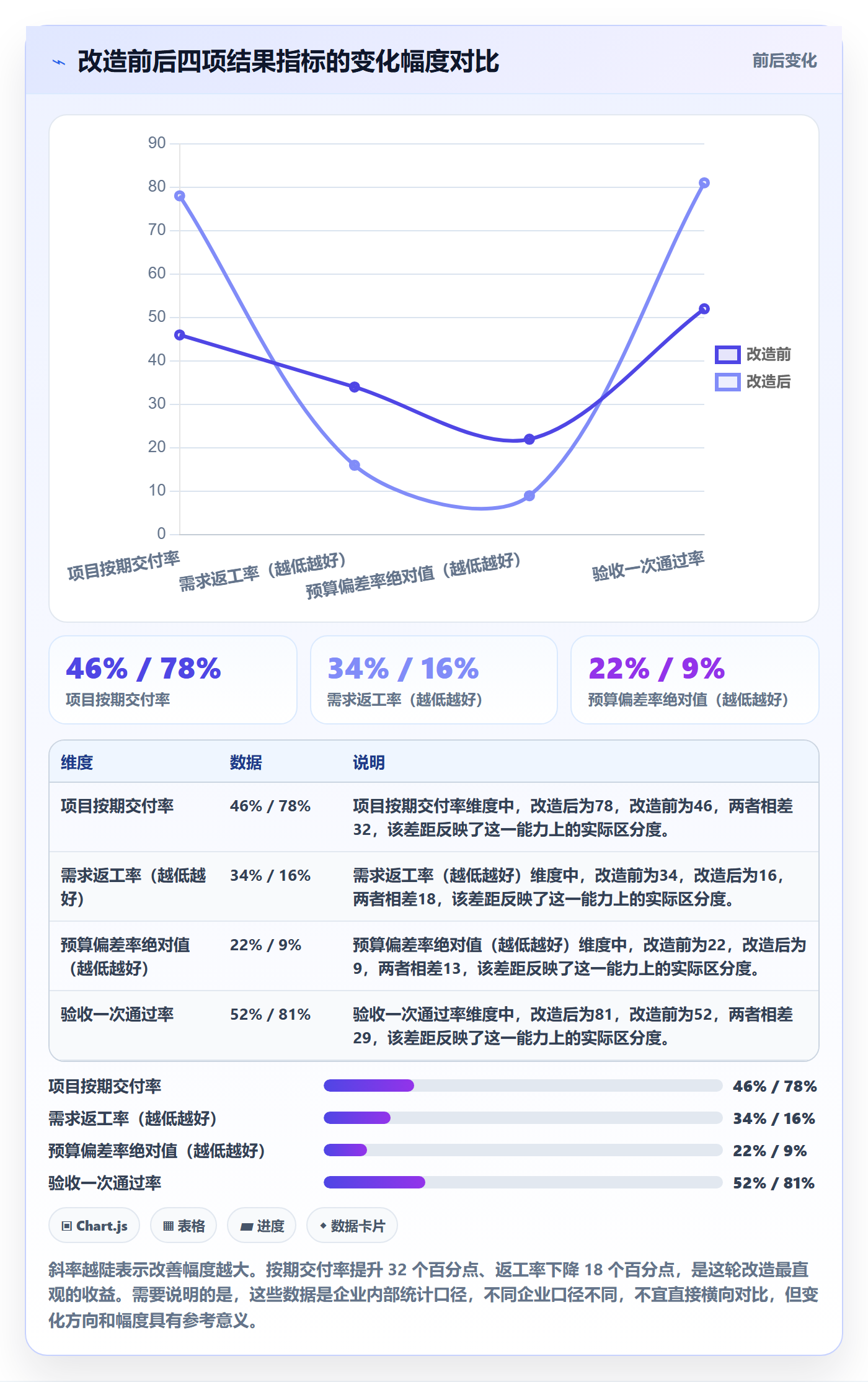 项目计划怎么做?企业管理者制度设计:项目规划从0到1