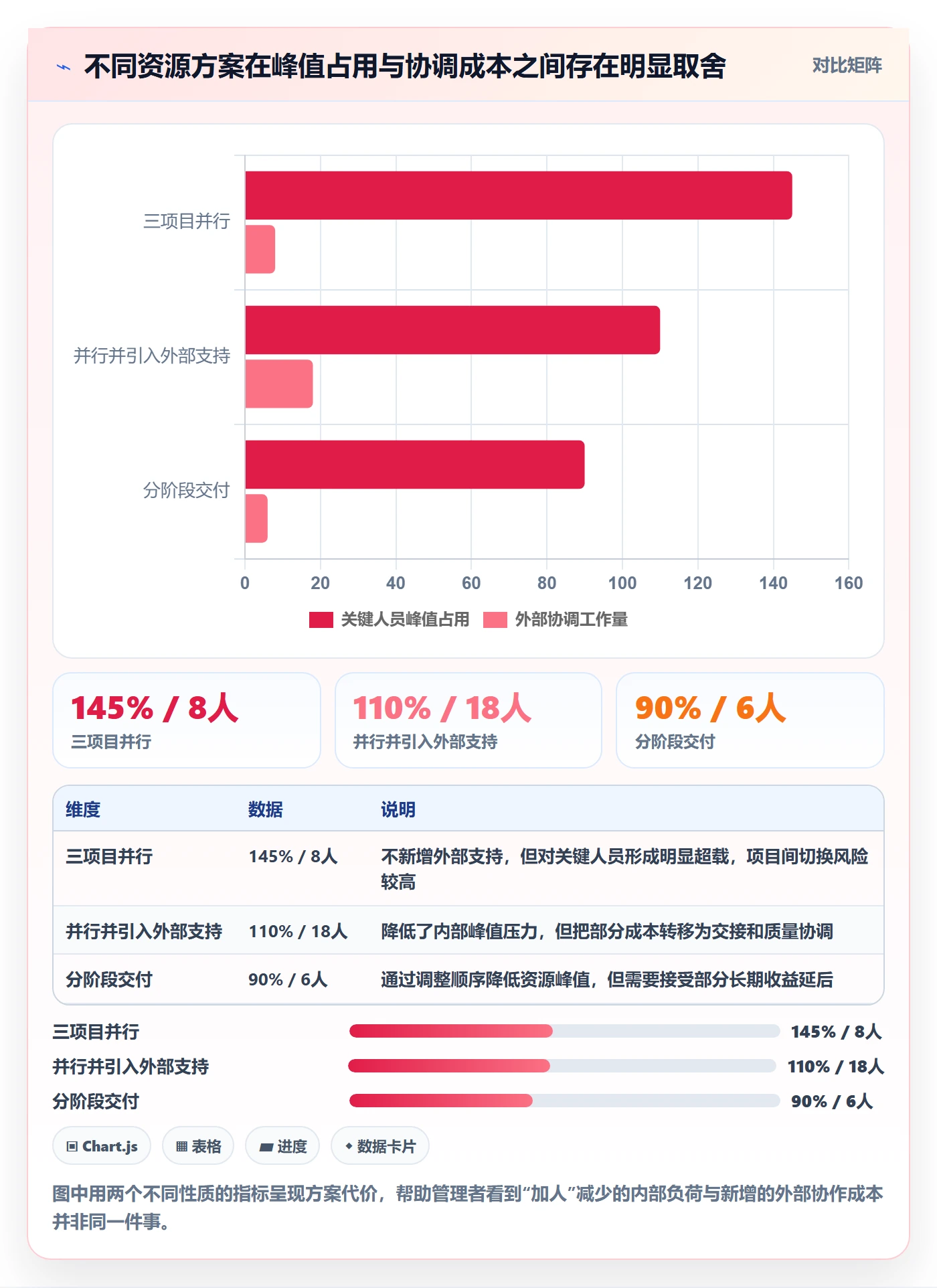 资源管理技能全流程：企业管理者风险控制与一文讲清