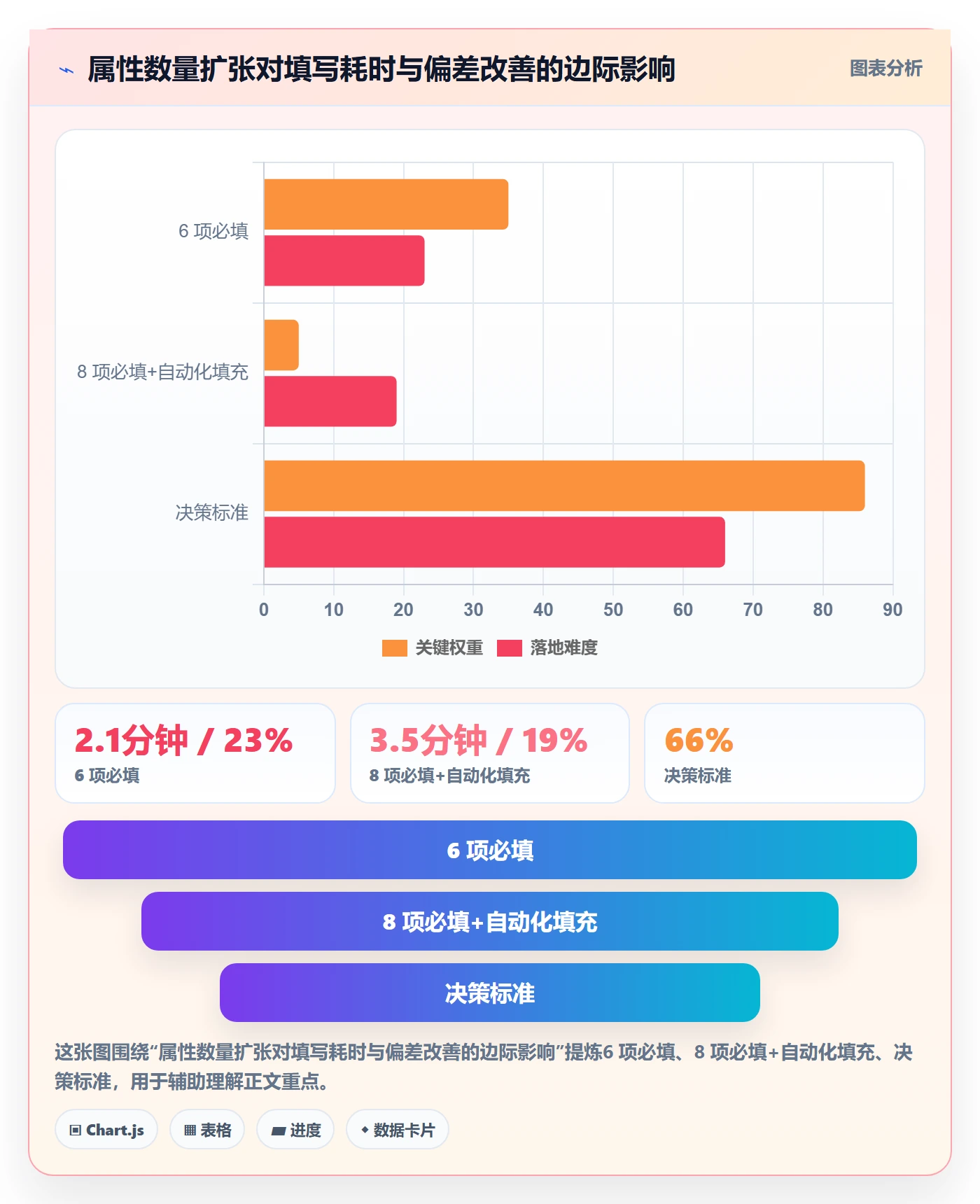 预计工期最佳实践：PMO任务属性协同管理，常见问题
