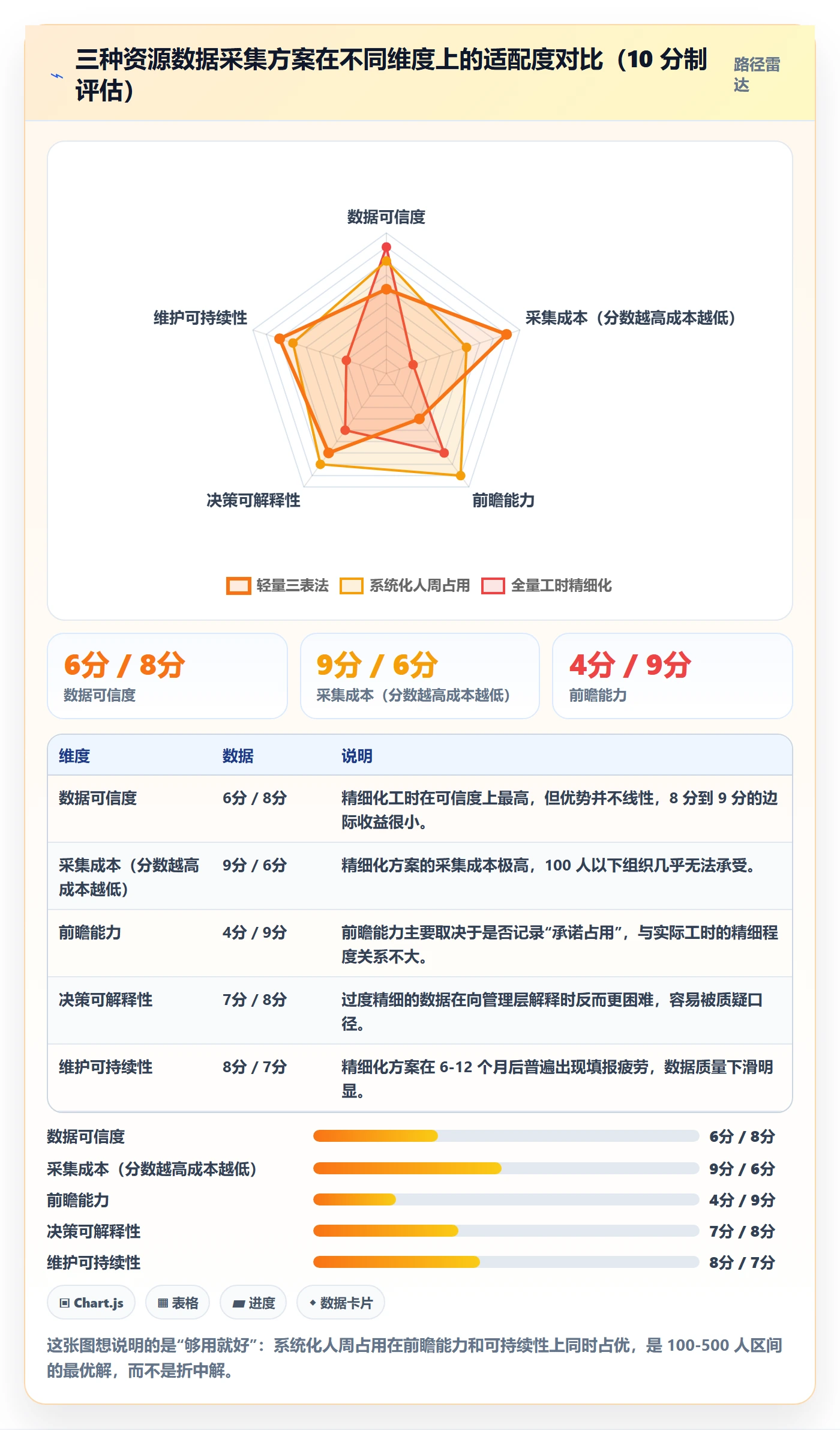 资源管理角色教程:项目负责人数据分析,避坑指南