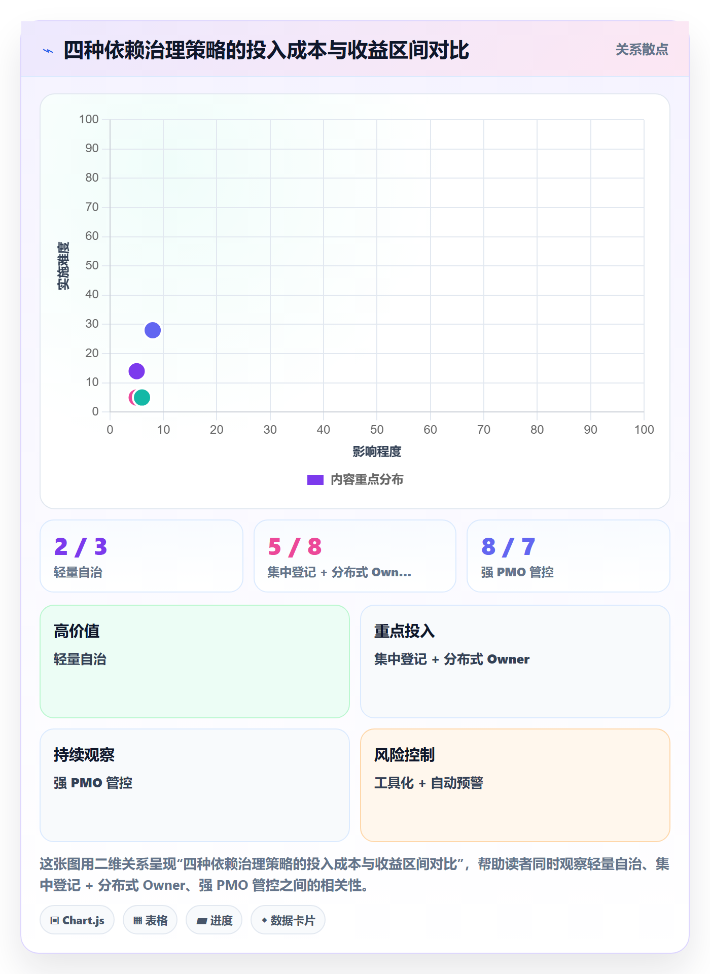 后置任务最佳实践:企业管理者任务依赖最佳实践,常见问题