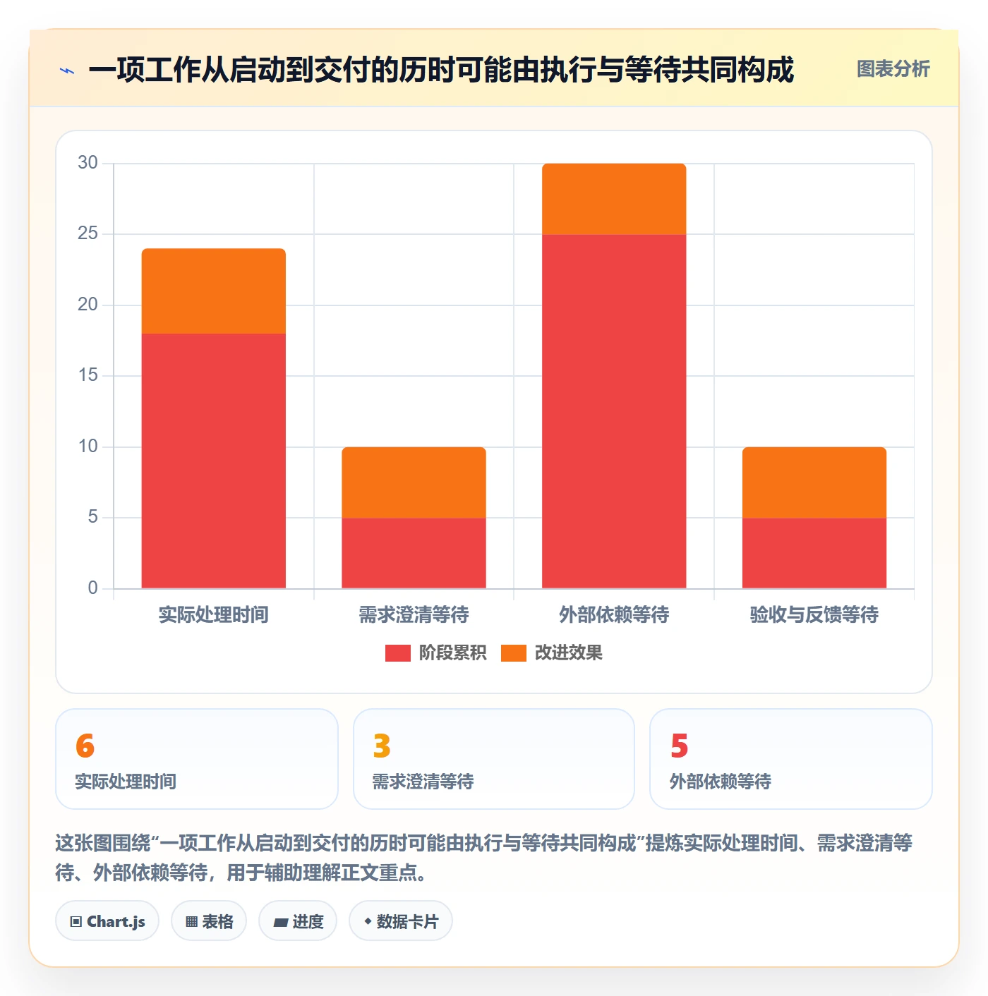 看板卡片全流程:企业管理者效率提升与一文讲清