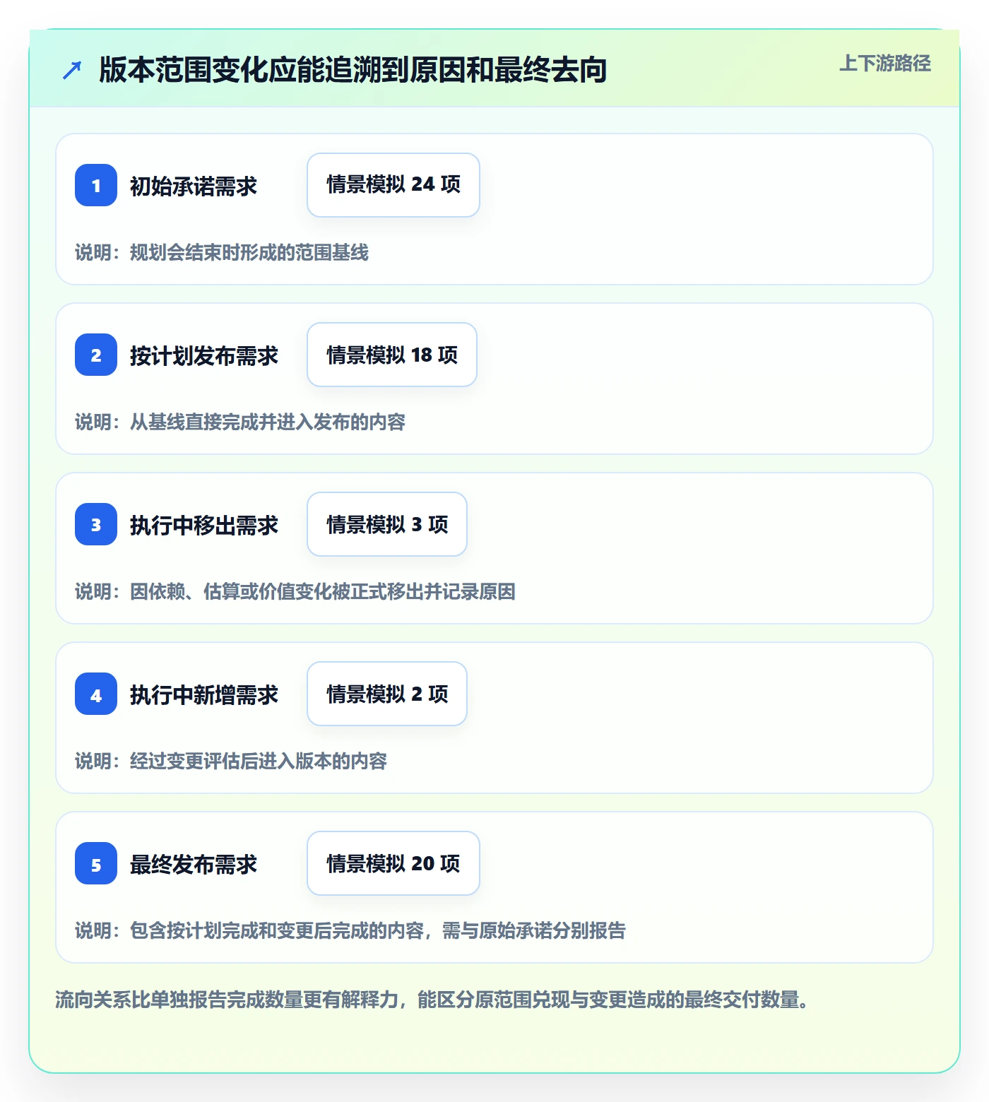 版本管理如何做好版本内容?PMO落地方案与操作步骤