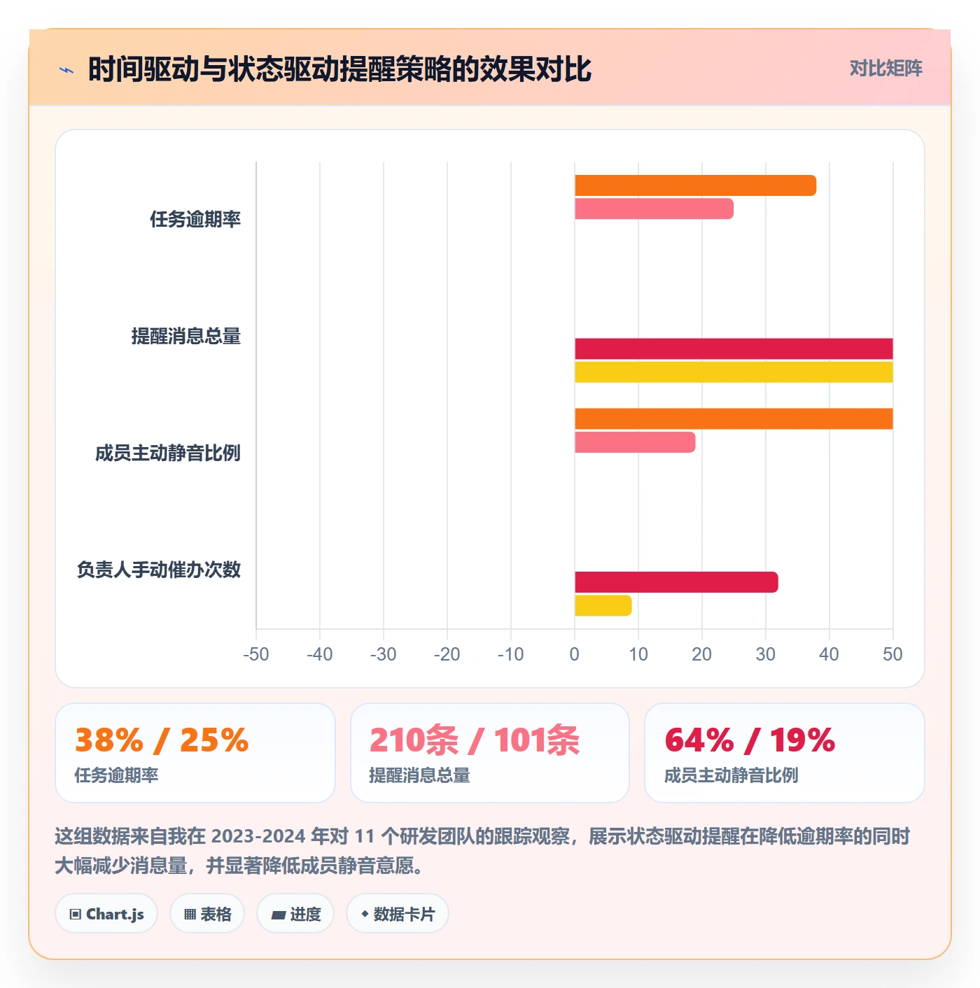 任务提醒如何做好自动提醒？项目负责人落地方案与操作步骤