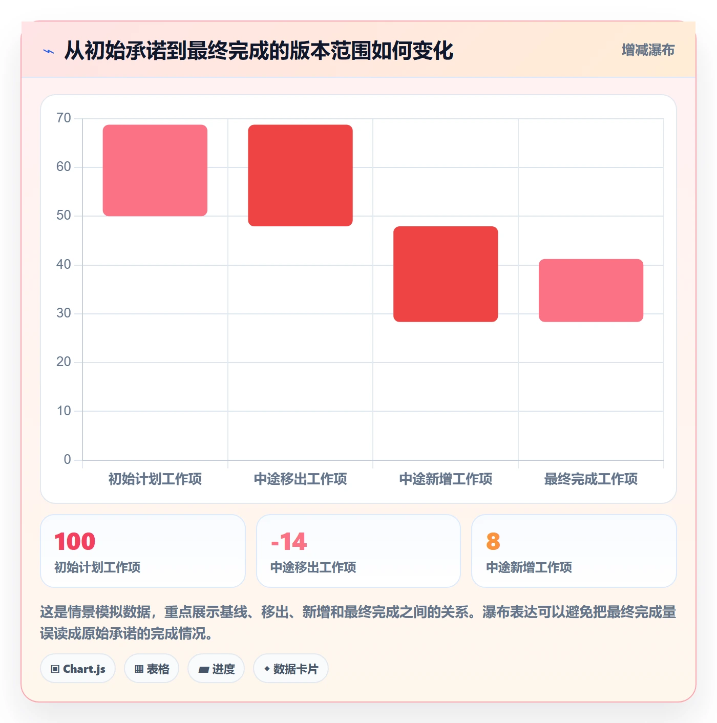 Release最佳实践:项目成员版本管理数据分析,常见问题