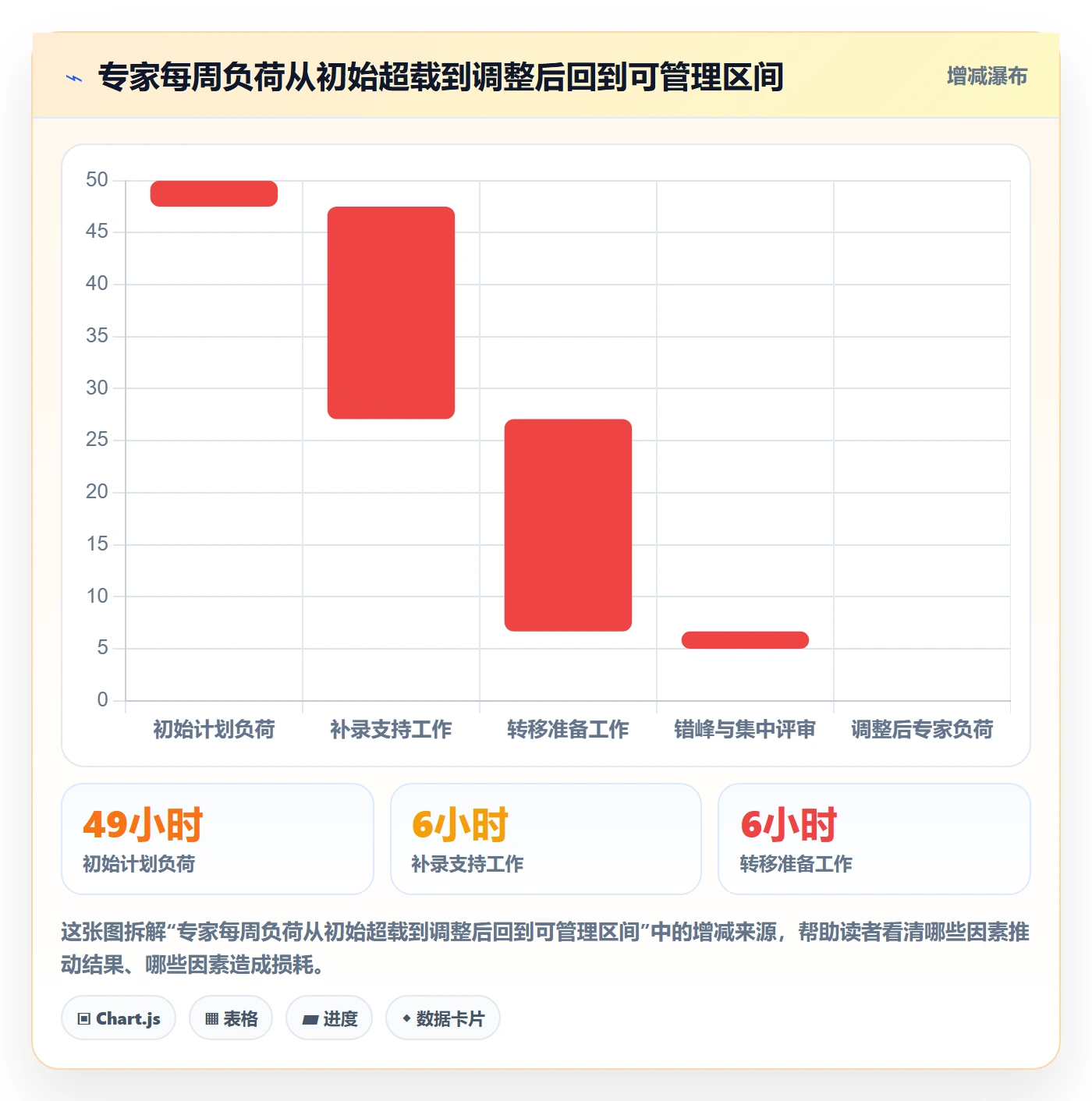 人力资源计划资源冲突全流程:项目成员数据分析与一文讲清
