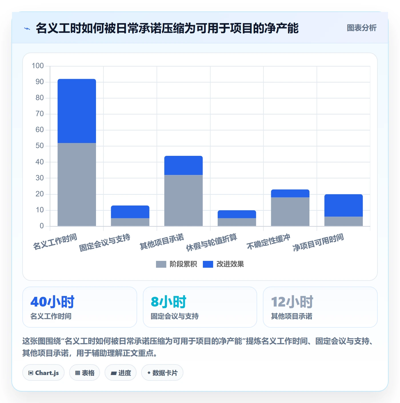 角色落地方案：产品经理开展资源管理的风险控制案例解析