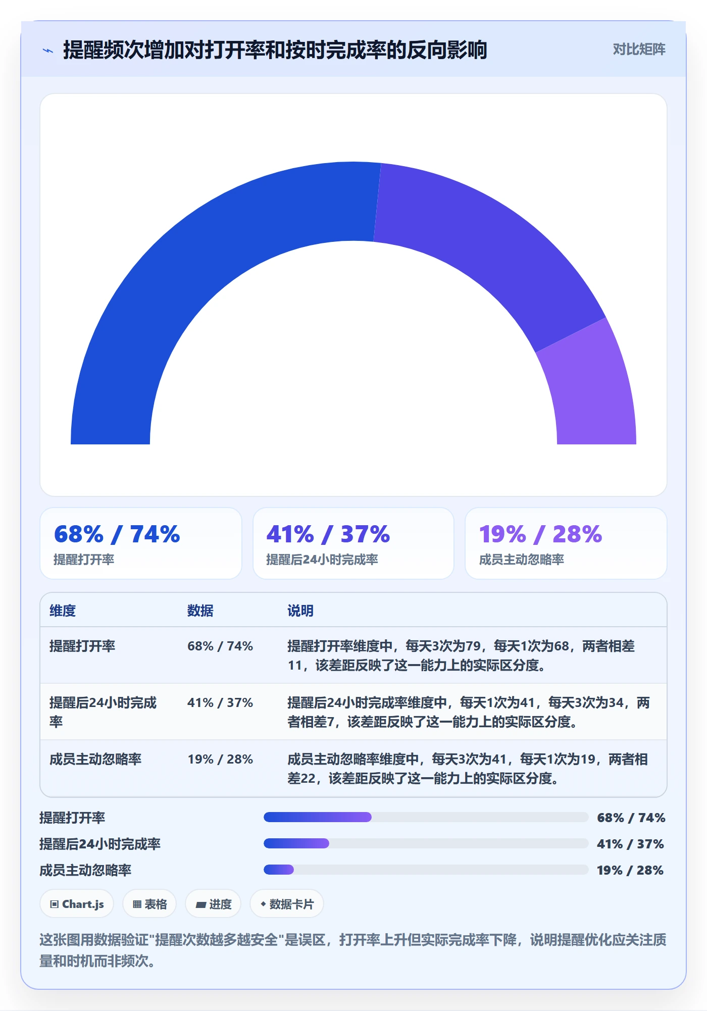 到期提醒怎么做？项目成员入门指南：任务提醒从0到1