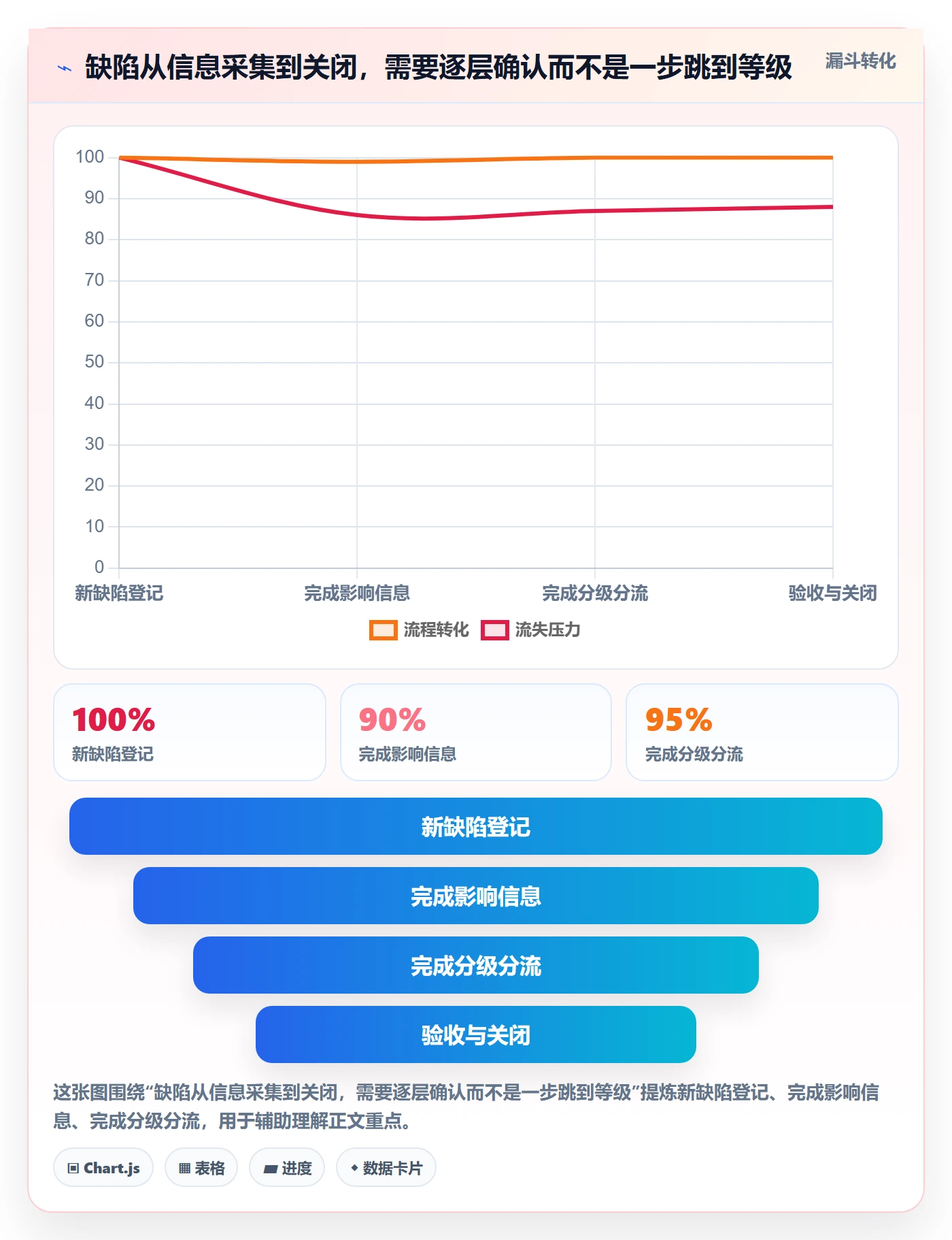 严重程度怎么做?研发团队最佳实践:Bug / 缺陷从0到1