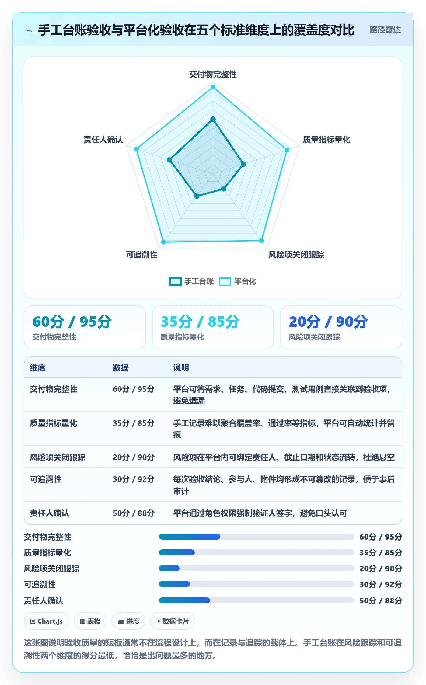 节点验收管理指南:项目负责人如何做好里程碑,风险控制全流程