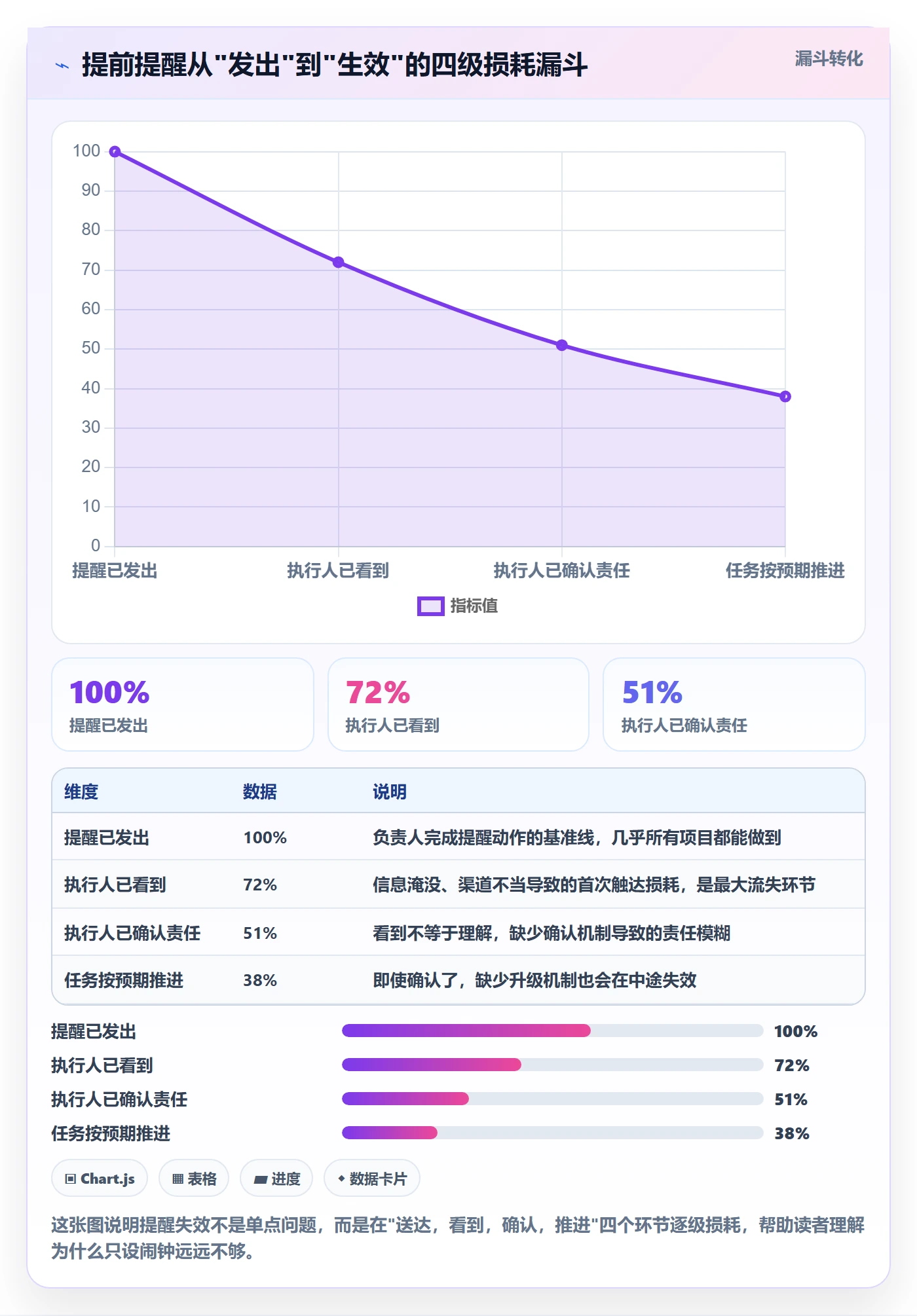 提前提醒最佳实践：项目负责人任务提醒入门指南，常见问题