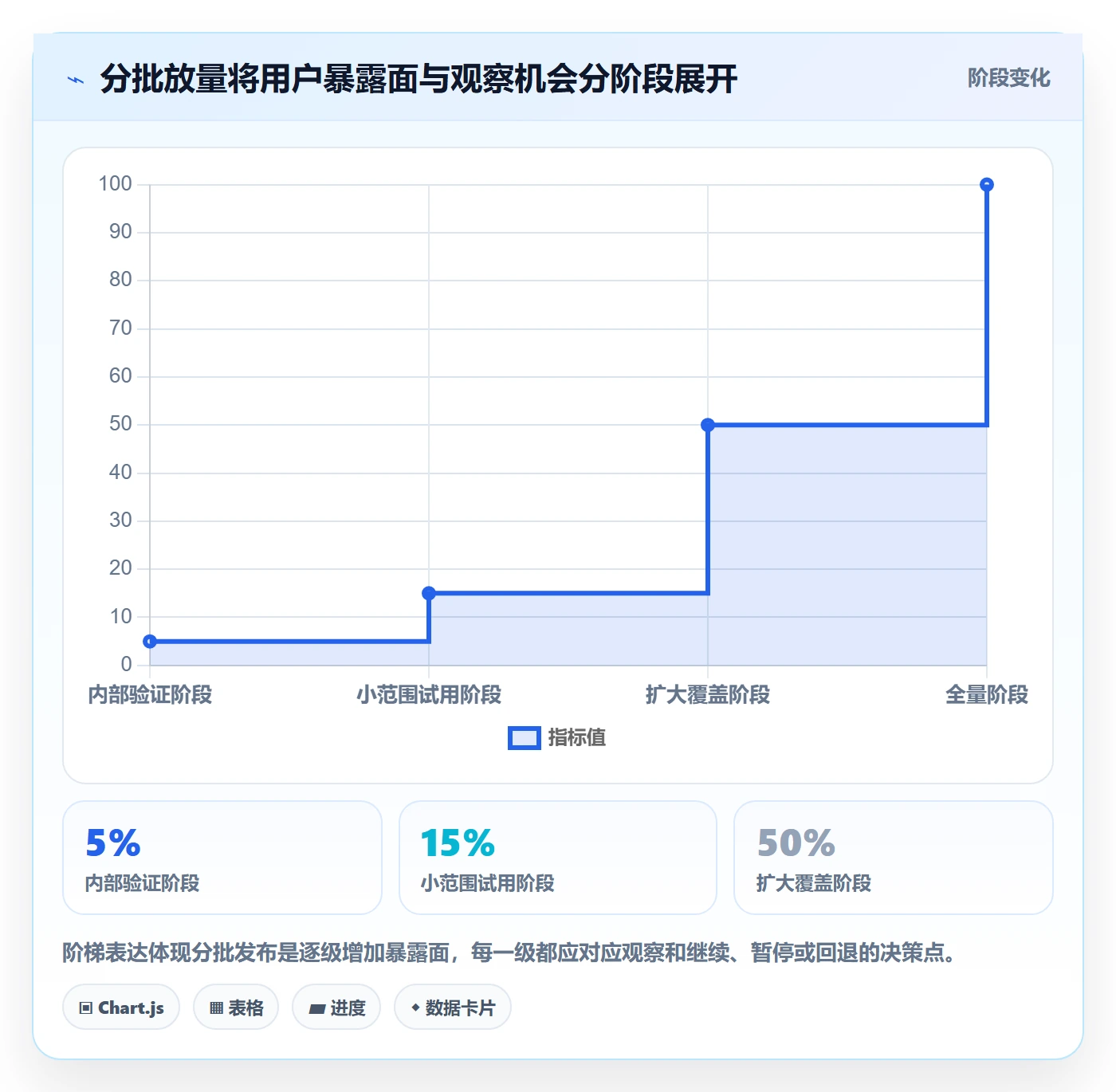 发布记录管理指南:管理层如何做好发布管理,风险控制全流程