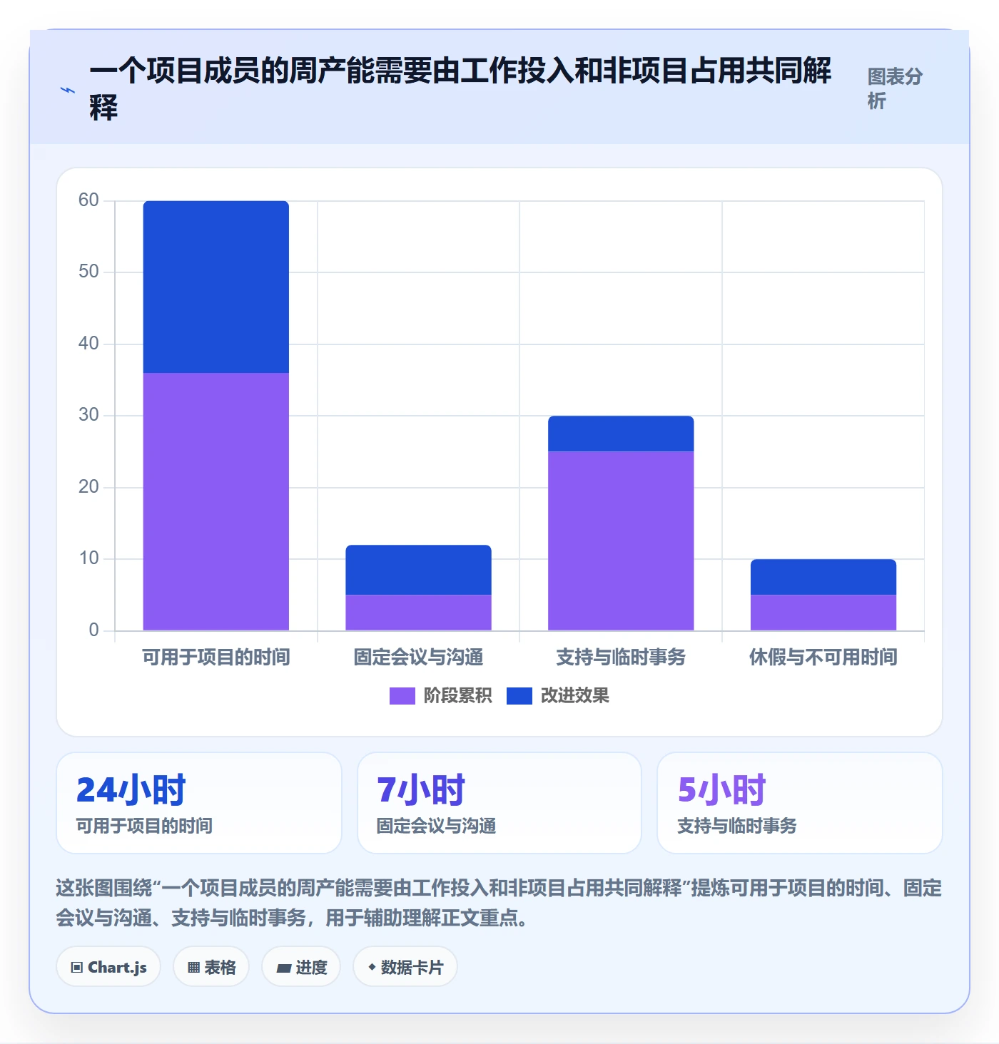 计划工时实操方法:项目经理提升工时管理效率的最佳实践方法与模板