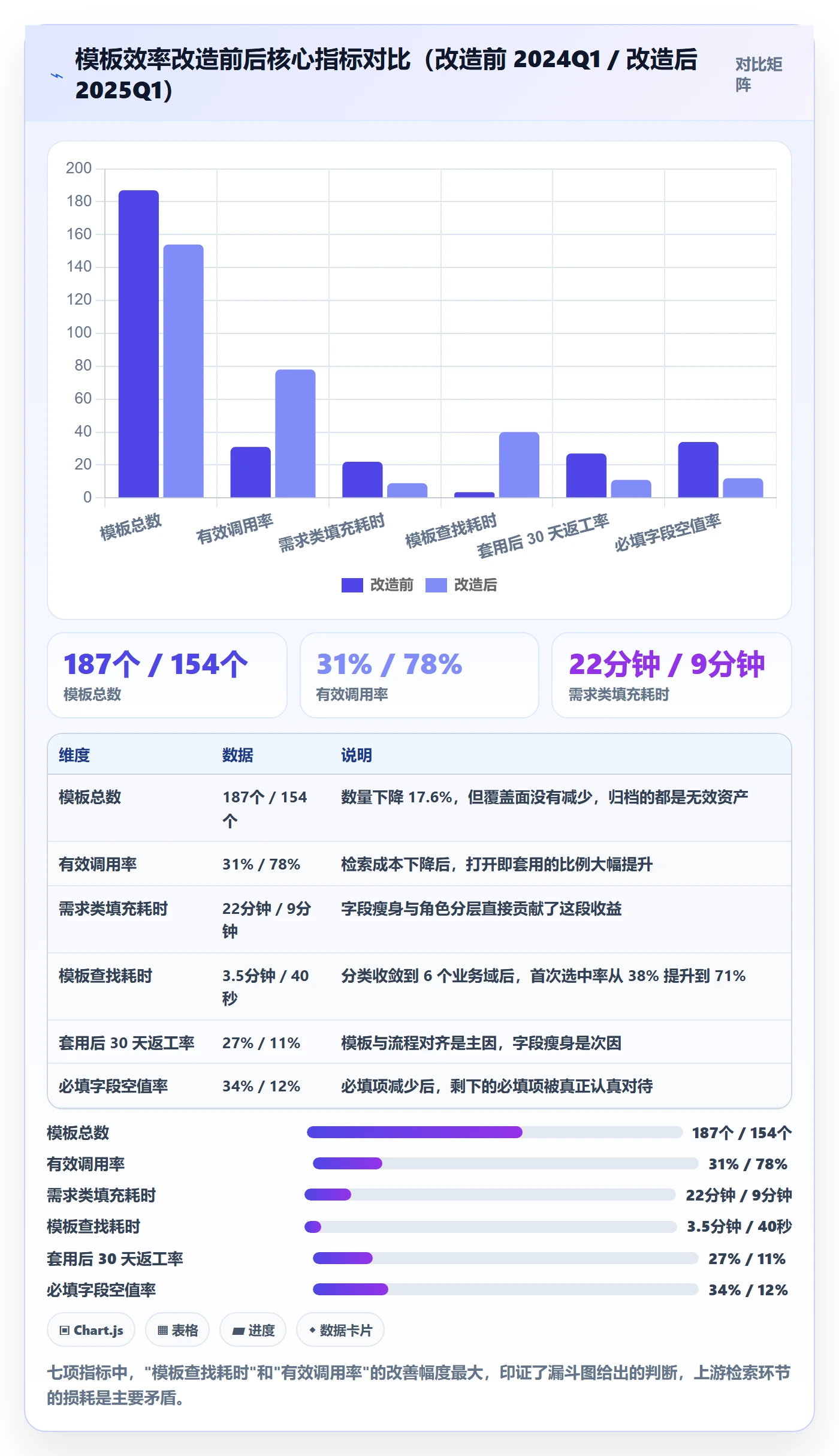模板任务实操方法:项目成员提升项目模板效率的数据分析方法与模板