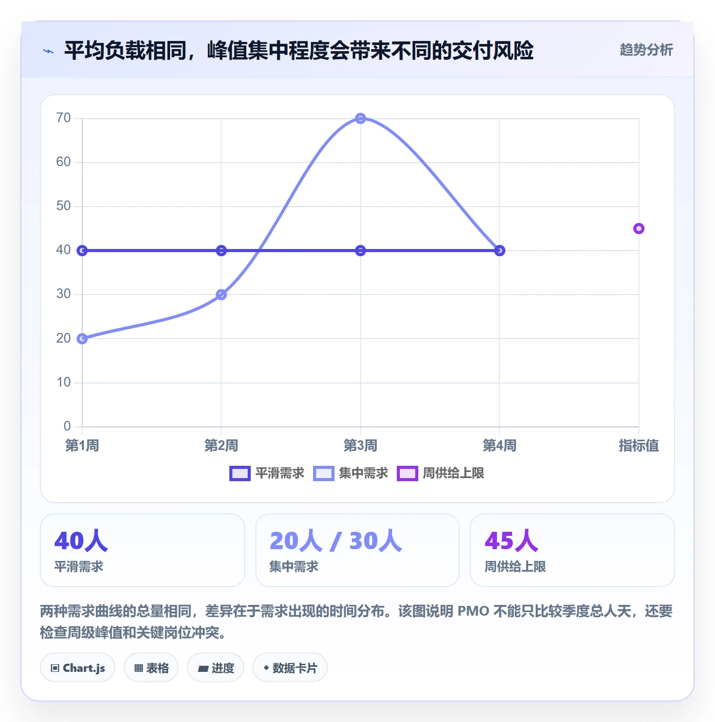 Capacity管理方法大全:PMO资源负载流程优化落地清单