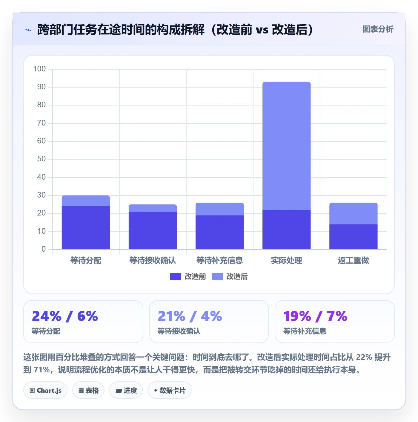 转交流程与规范:管理层任务分派实操方法关键指标