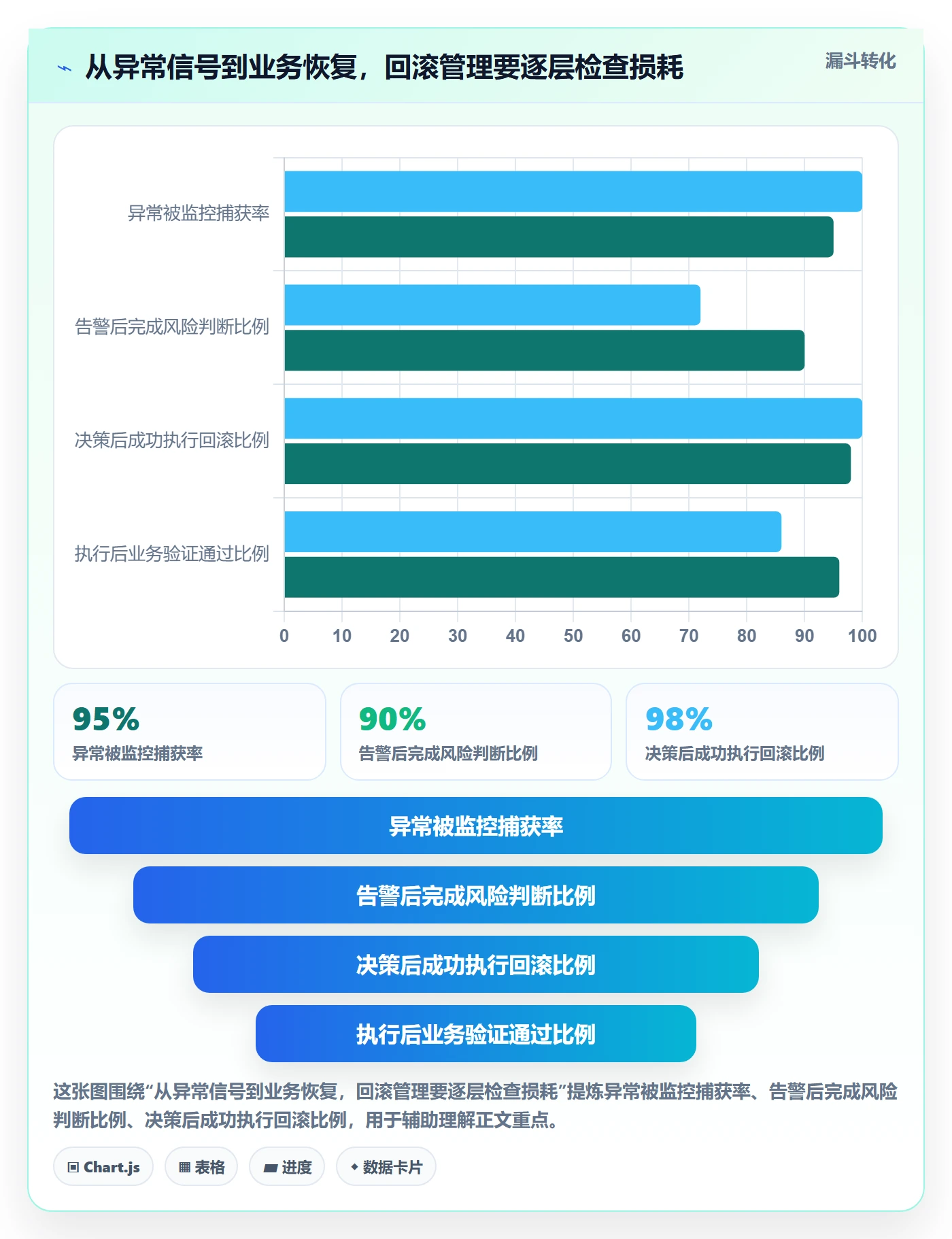 回滚流程与规范：项目成员发布管理流程优化关键指标