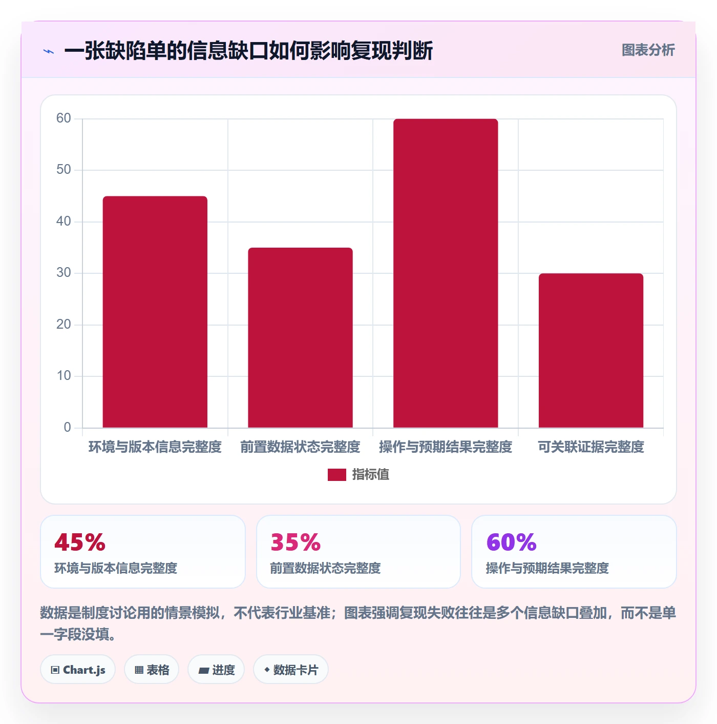 复现步骤落地方案:实施团队开展Bug / 缺陷的制度设计案例解析