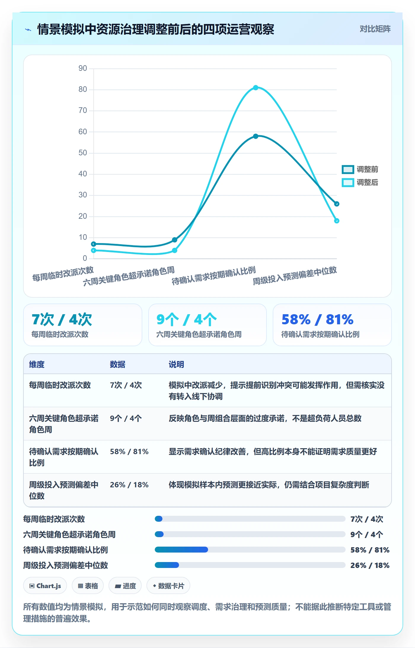 资源管理人员全流程:实施团队效率提升与一文讲清