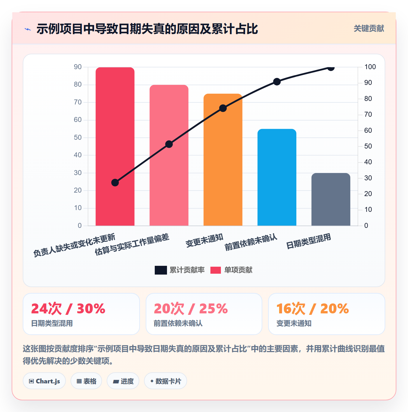 截止日期流程与规范:项目成员日历视图流程优化关键指标