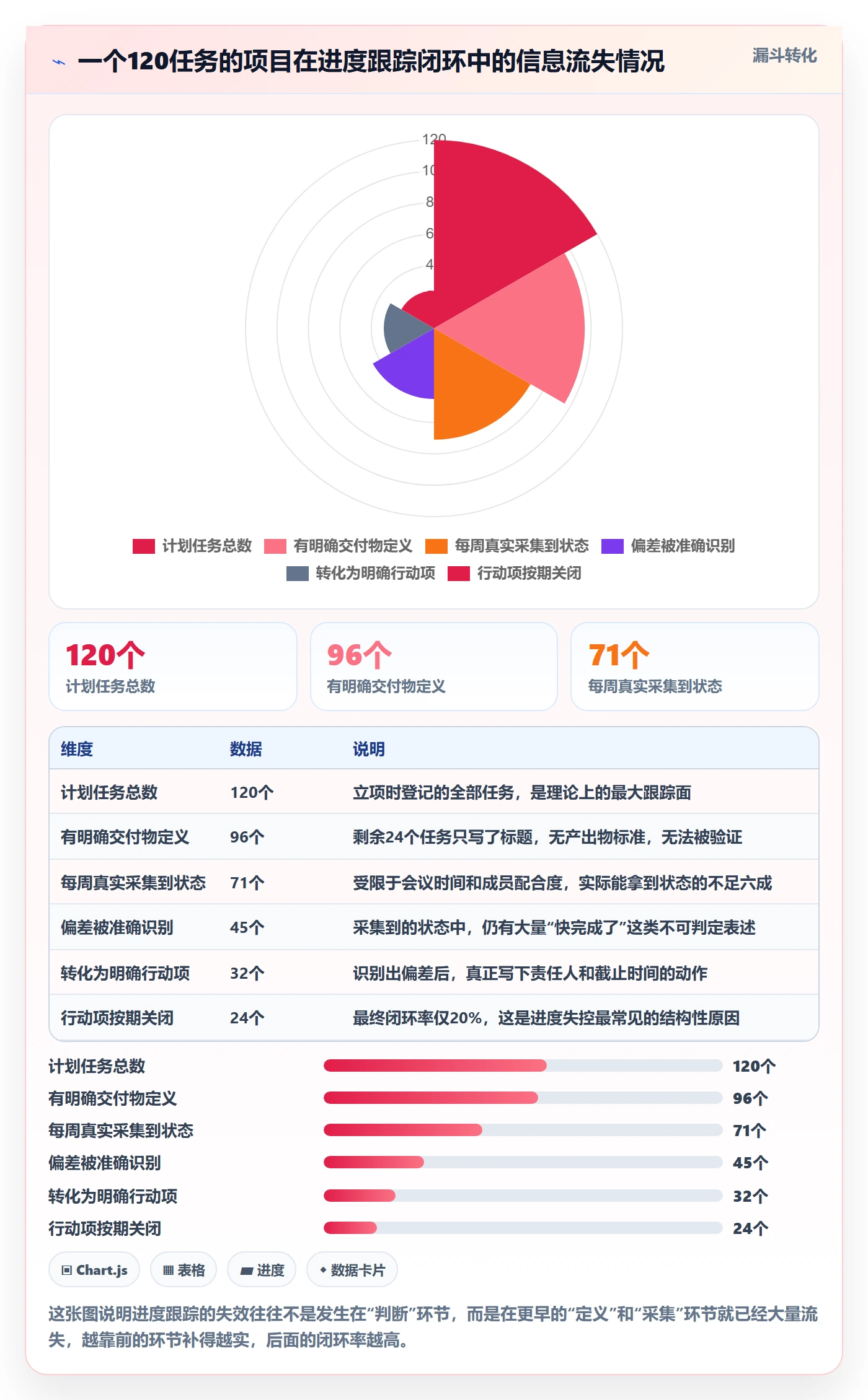 进度跟踪跟踪教程：项目经理入门指南，避坑指南